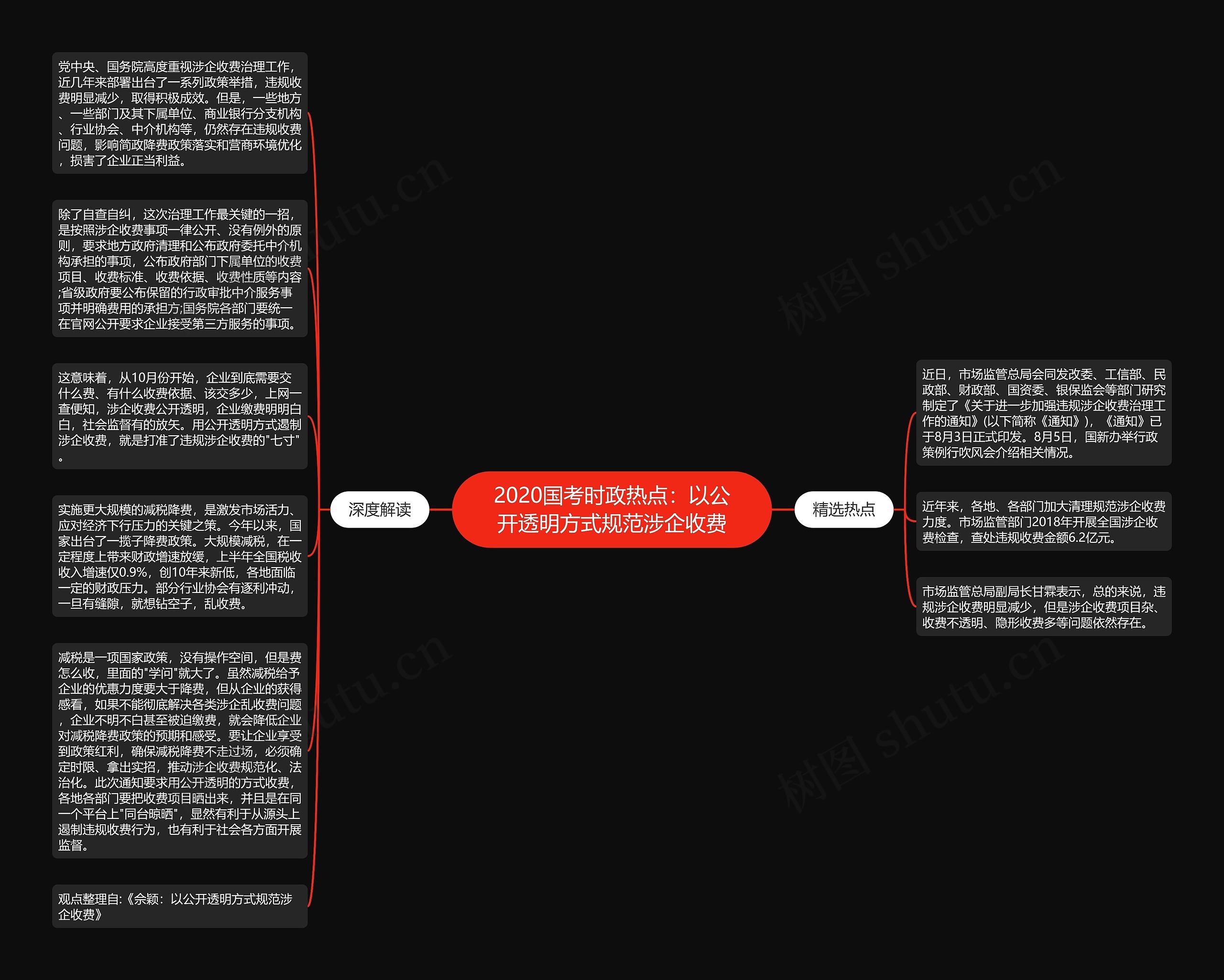 2020国考时政热点：以公开透明方式规范涉企收费