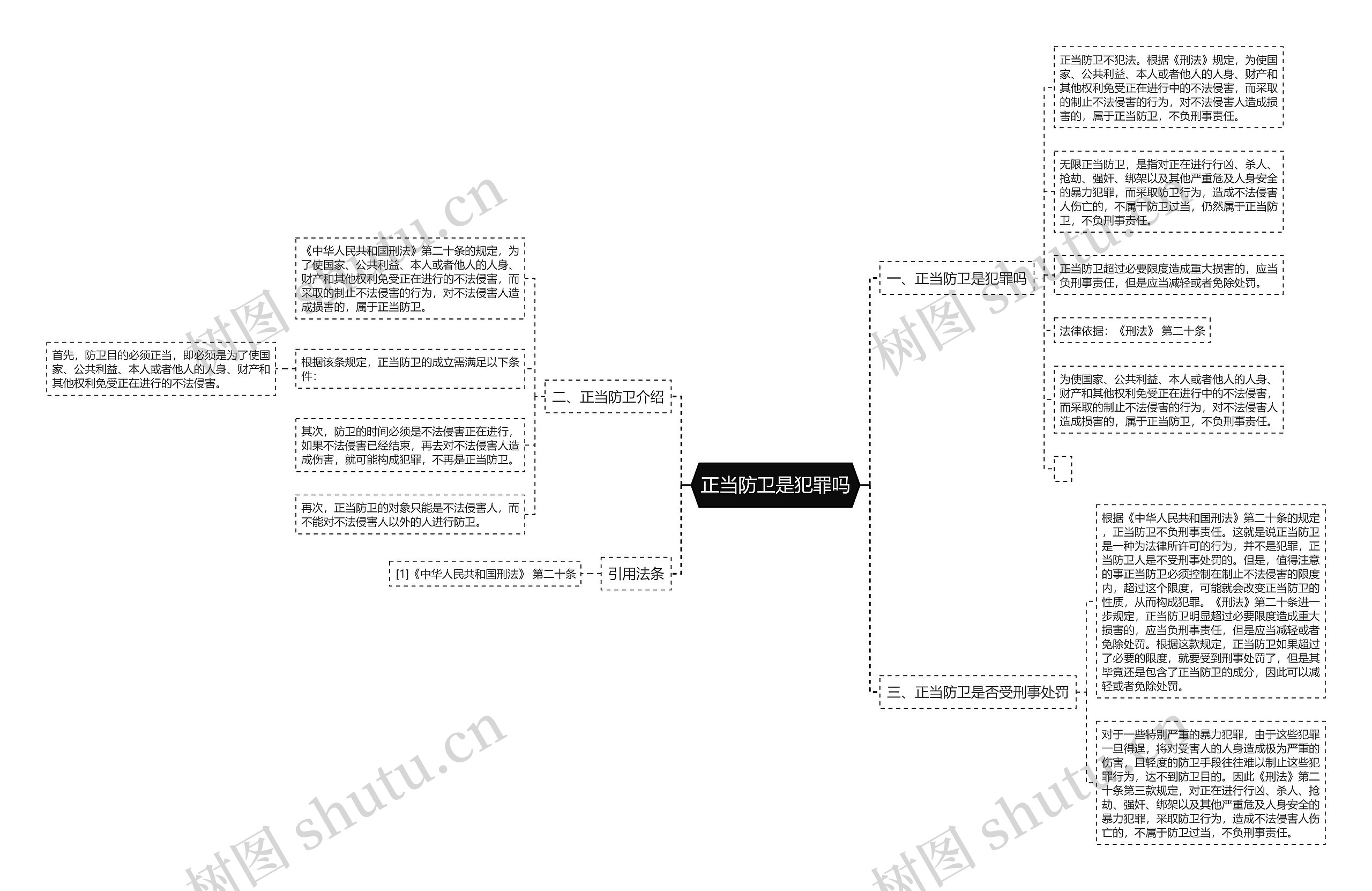 正当防卫是犯罪吗思维导图高清图 正当防卫是犯罪吗思维导图