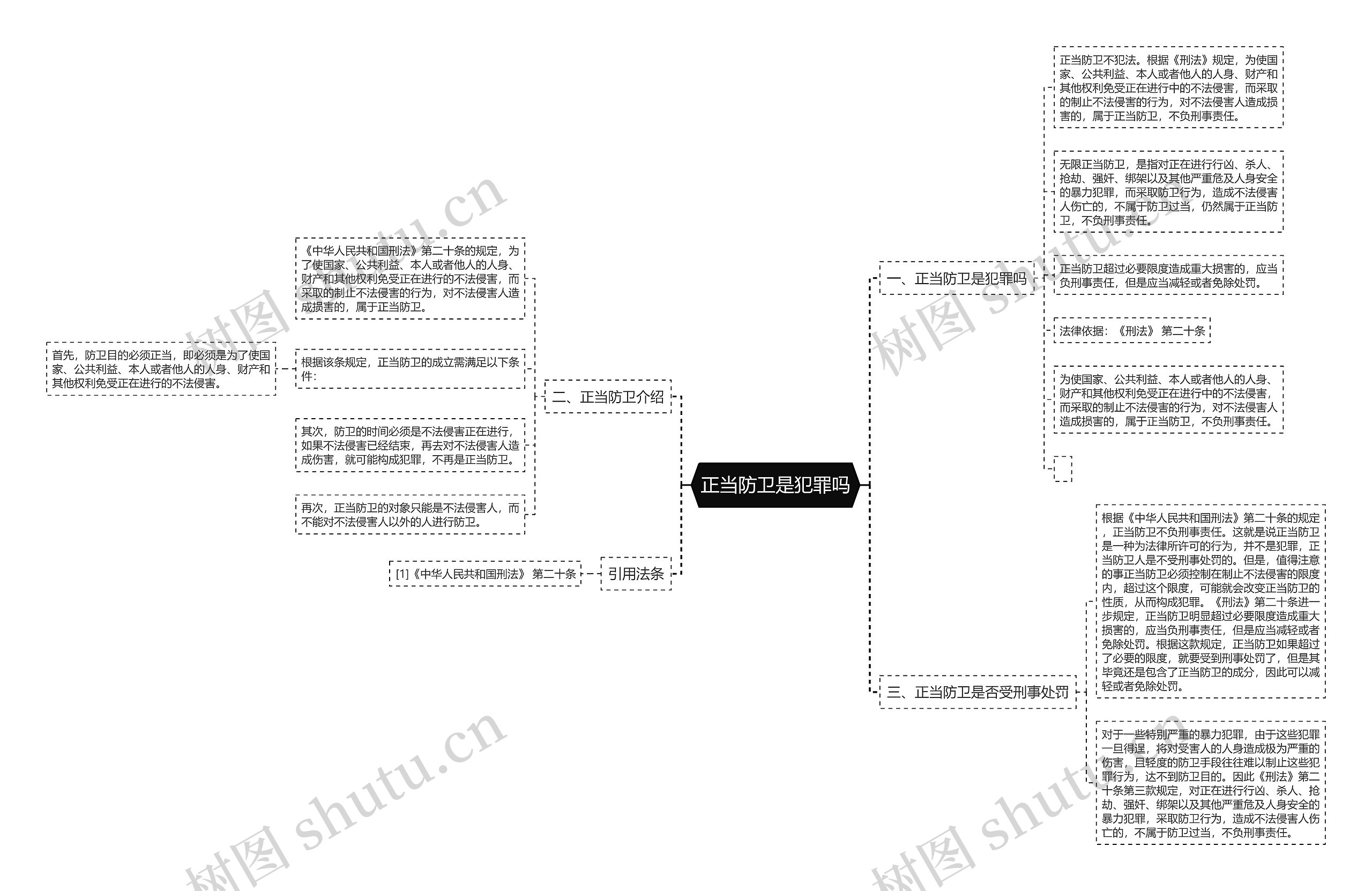 正当防卫是犯罪吗思维导图
