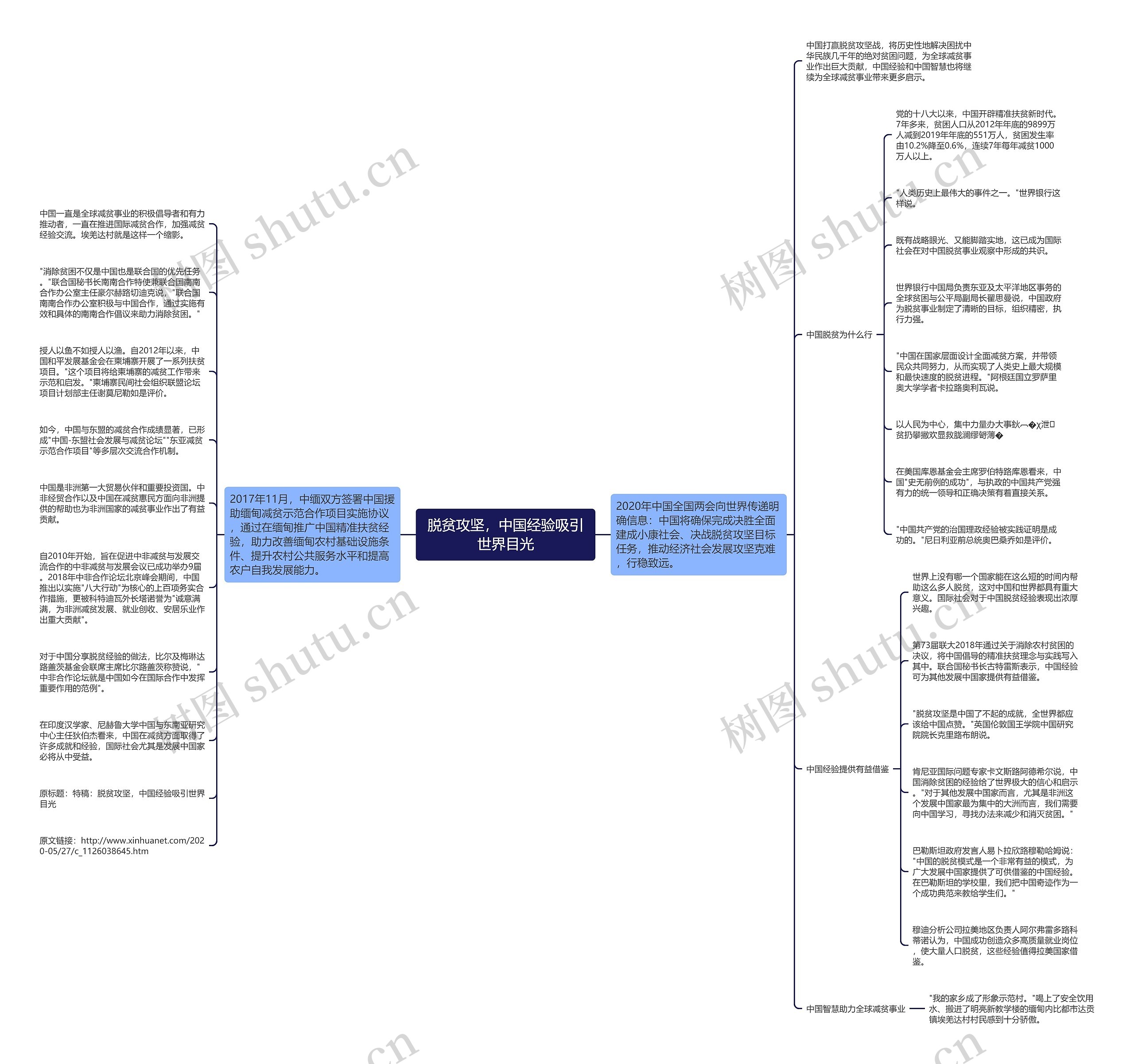 脱贫攻坚，中国经验吸引世界目光思维导图