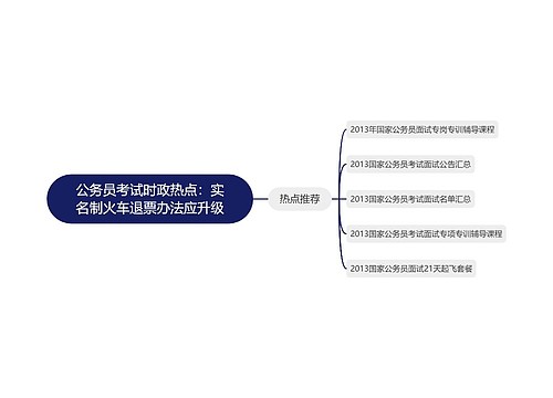 公务员考试时政热点：实名制火车退票办法应升级