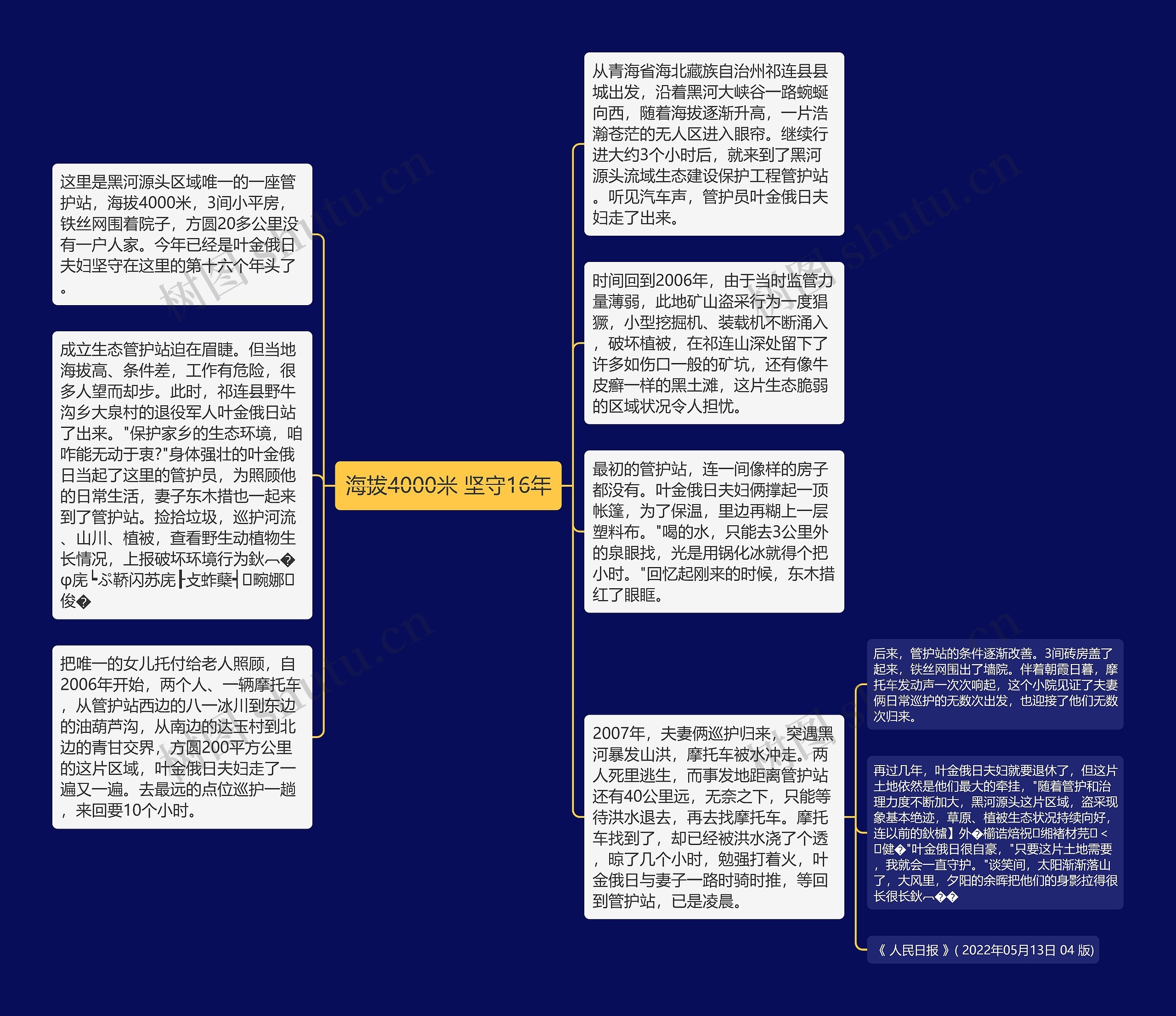 海拔4000米 坚守16年思维导图