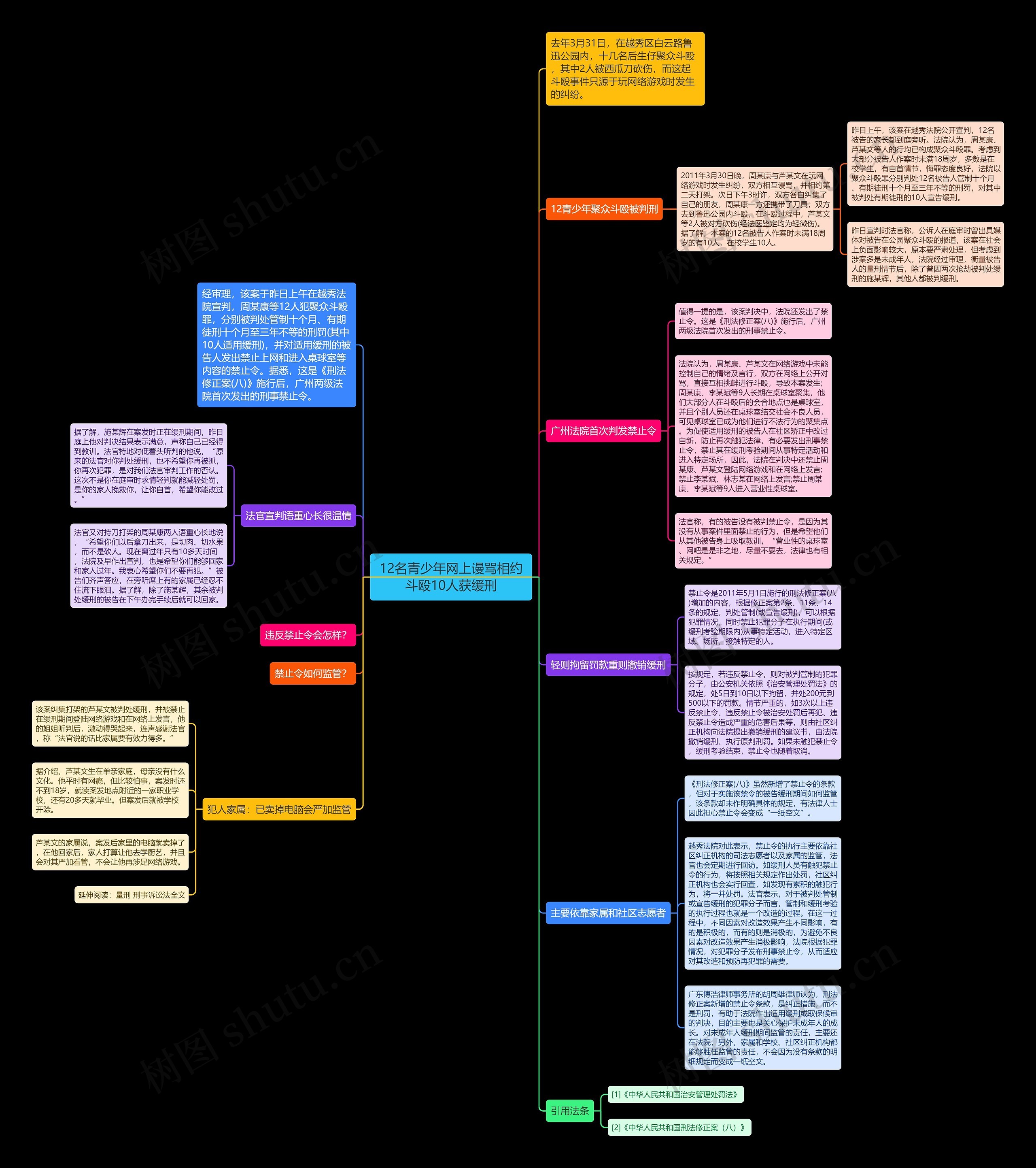 12名青少年网上谩骂相约斗殴10人获缓刑思维导图
