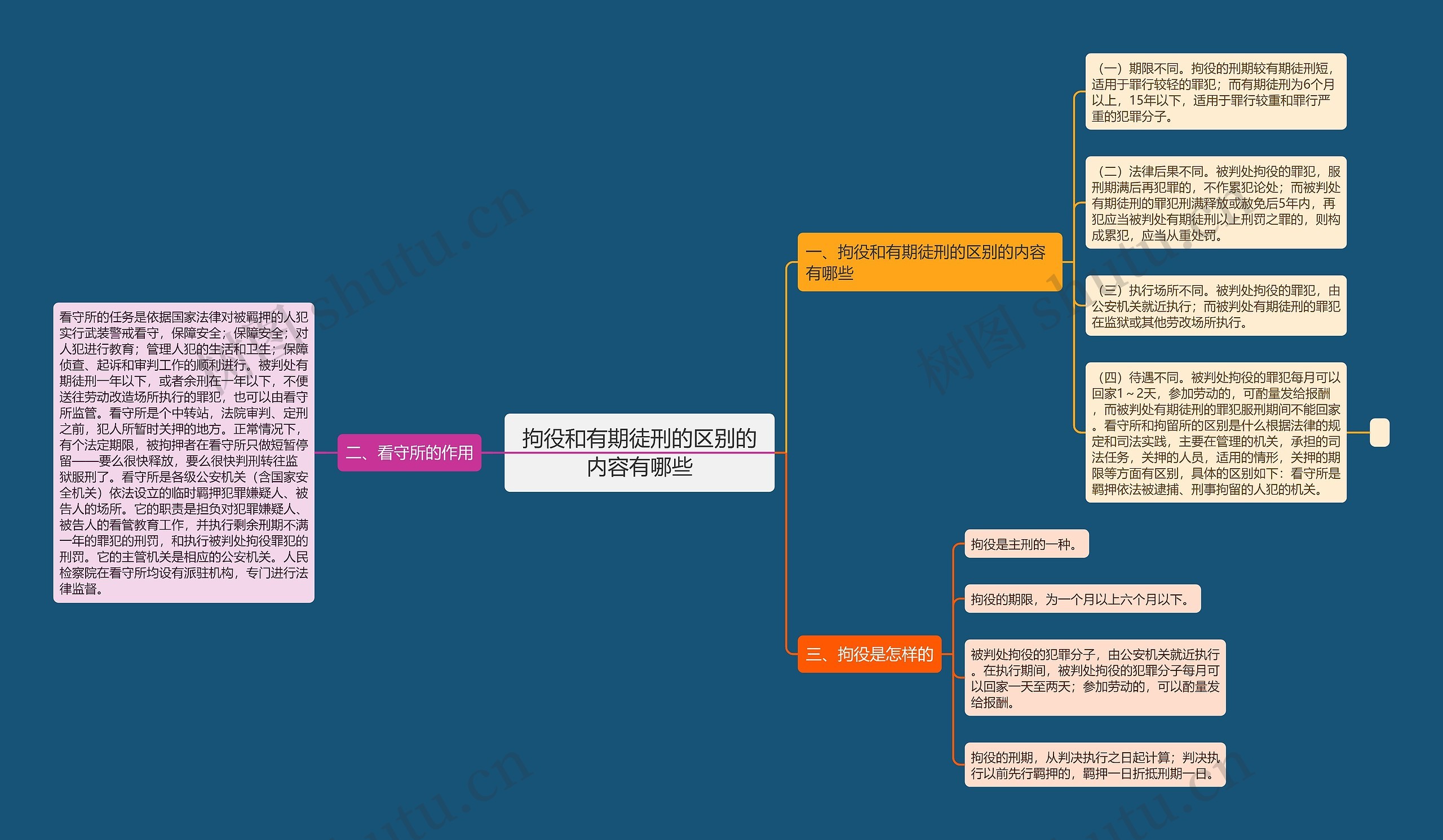 拘役和有期徒刑的区别的内容有哪些 拘役和有期徒刑的区别的内容有哪些