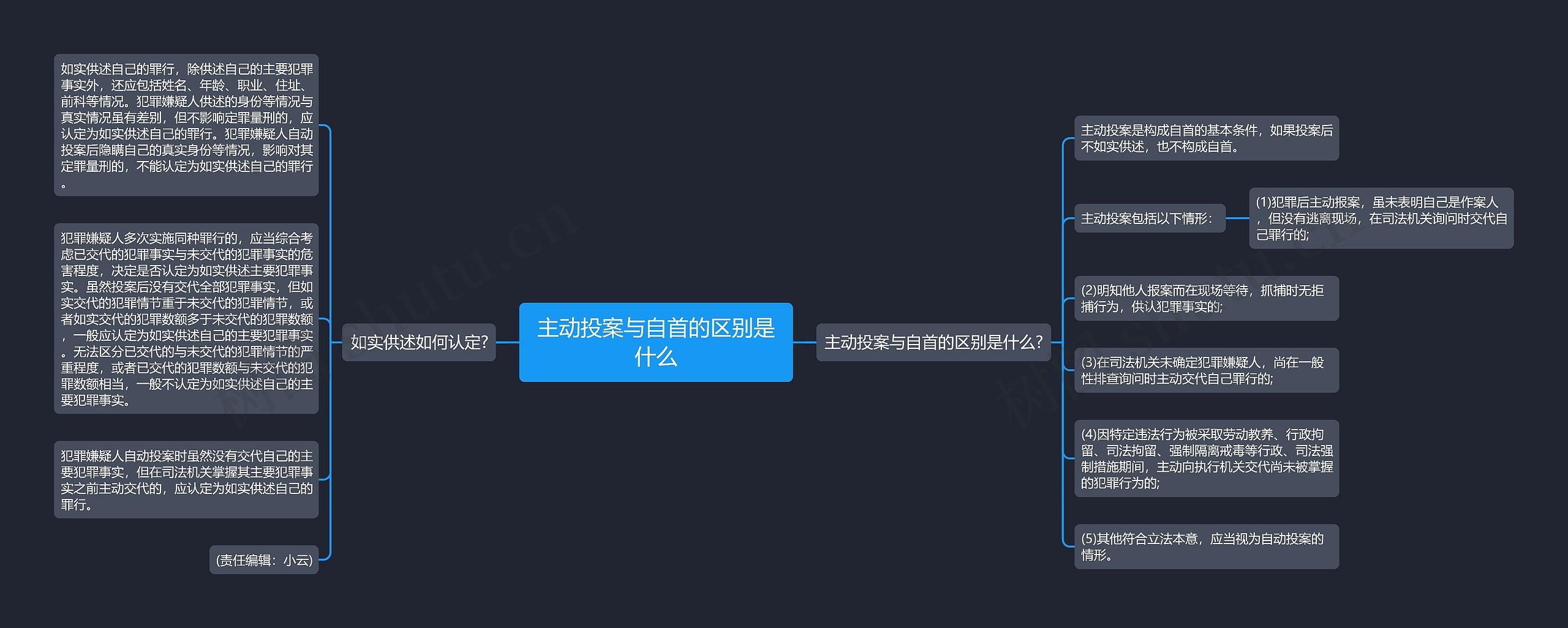 主动投案与自首的区别是什么思维导图