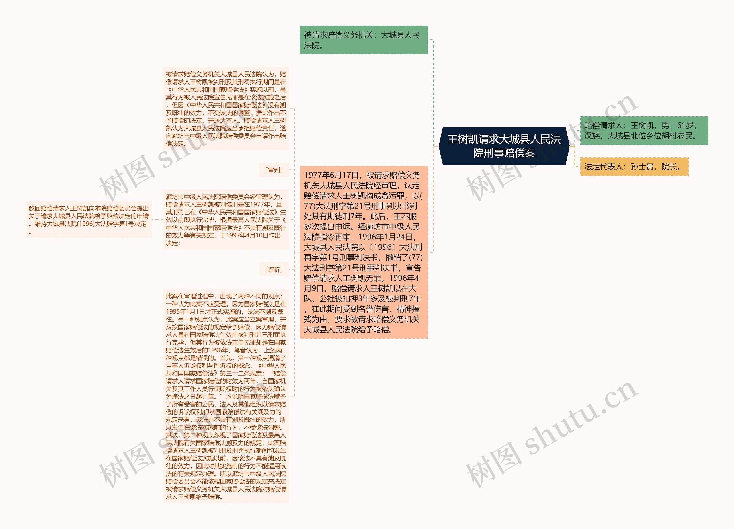 王树凯请求大城县人民法院刑事赔偿案