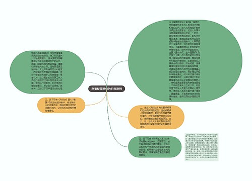 刑事疑罪赔偿的归责原则