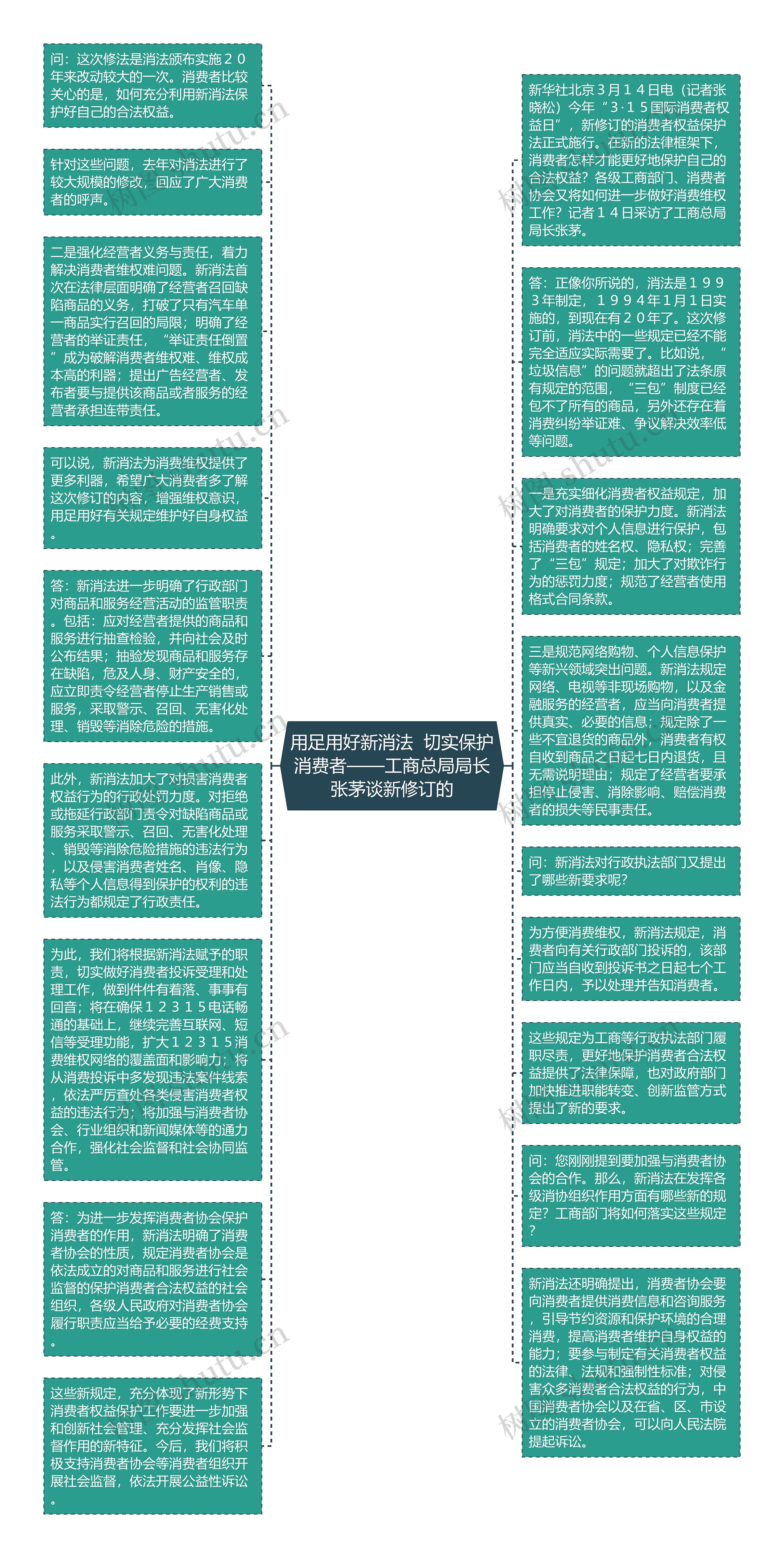 用足用好新消法  切实保护消费者——工商总局局长张茅谈新修订的