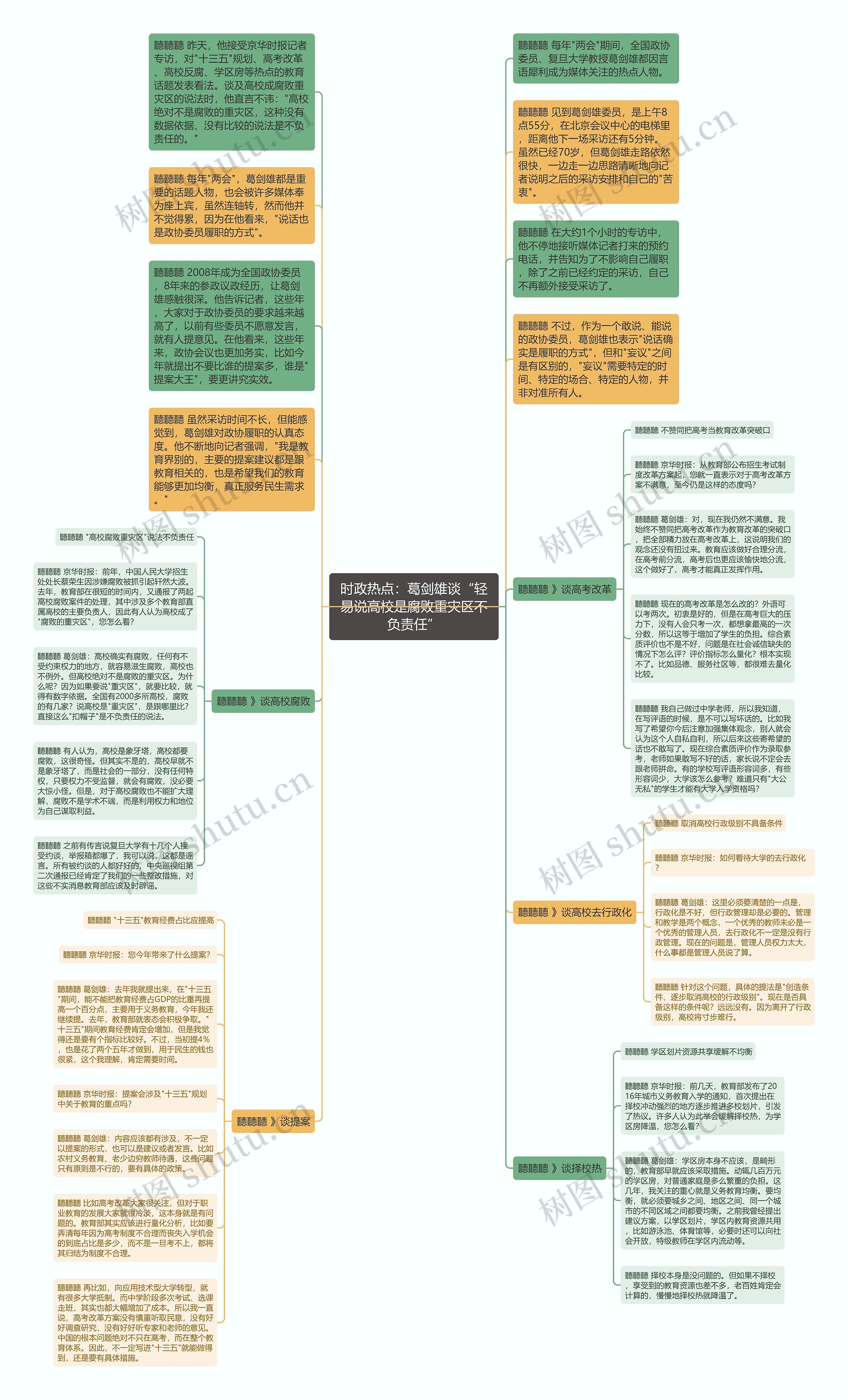 时政热点：葛剑雄谈“轻易说高校是腐败重灾区不负责任”思维导图