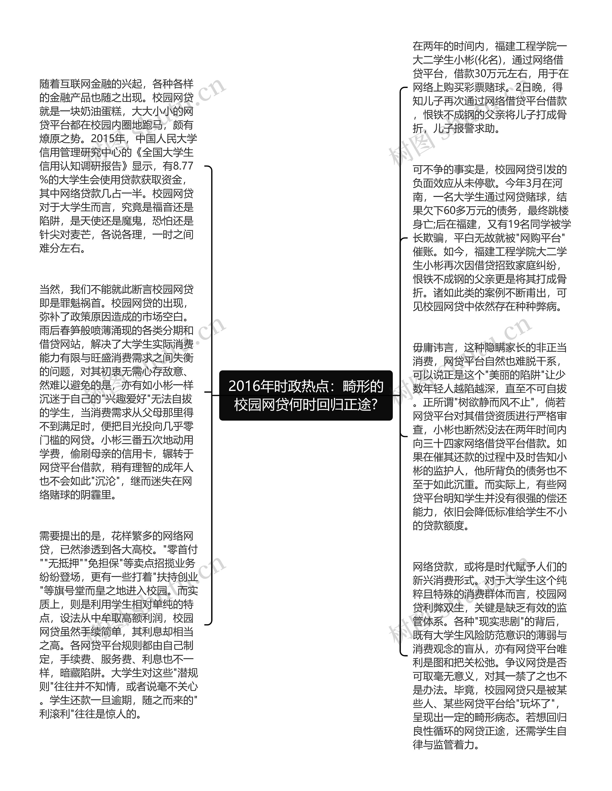 2016年时政热点：畸形的校园网贷何时回归正途?思维导图