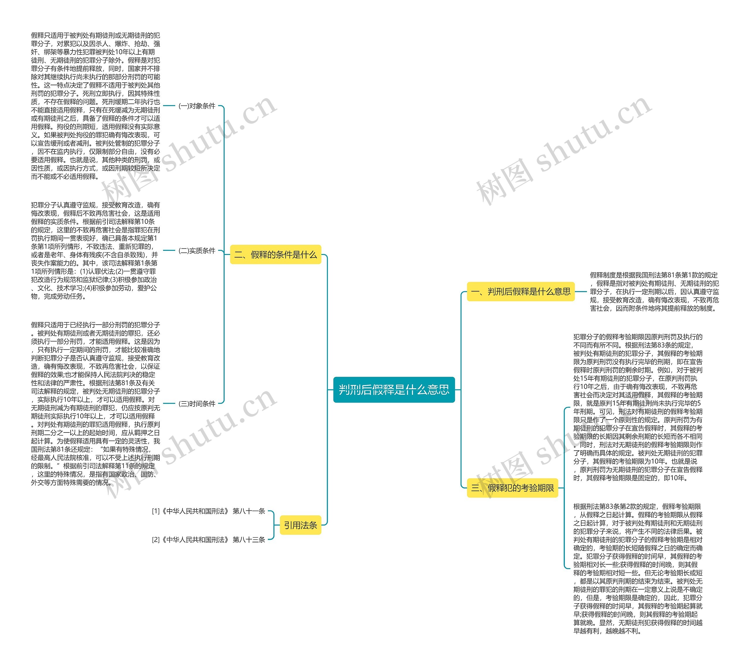 判刑后假释是什么意思思维导图