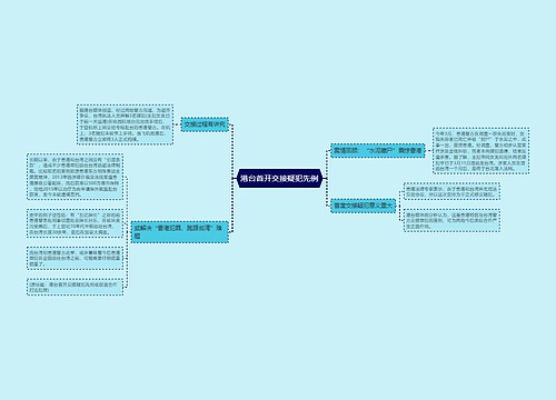 港台首开交接疑犯先例