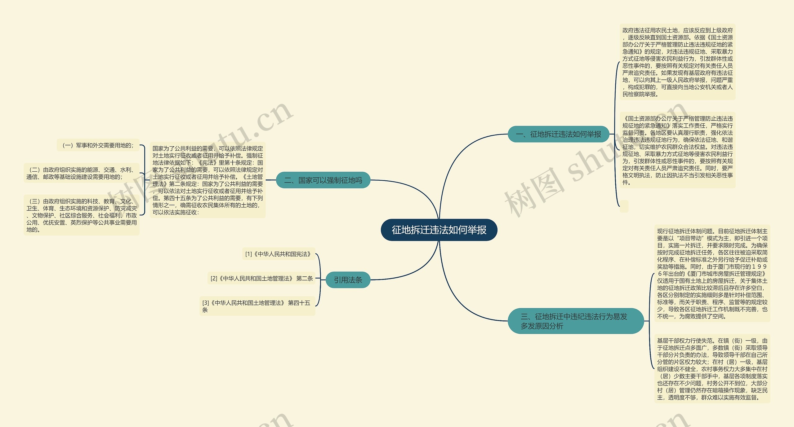 征地拆迁违法如何举报思维导图