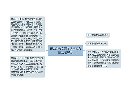 研究生会女网友遇害案家属获赔10万