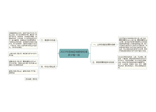 2022年田地征地赔偿标准多少钱一亩