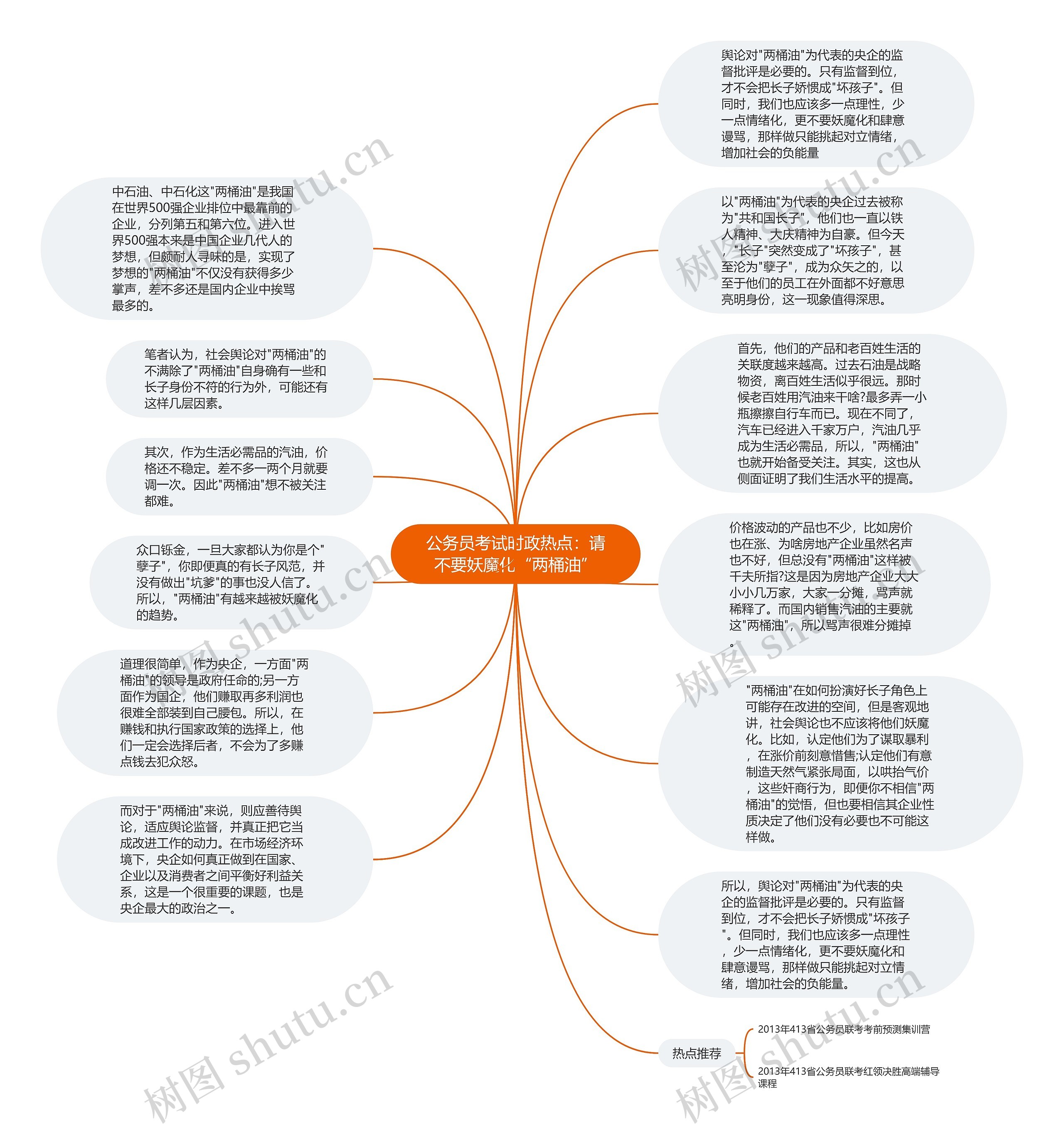公务员考试时政热点：请不要妖魔化“两桶油”