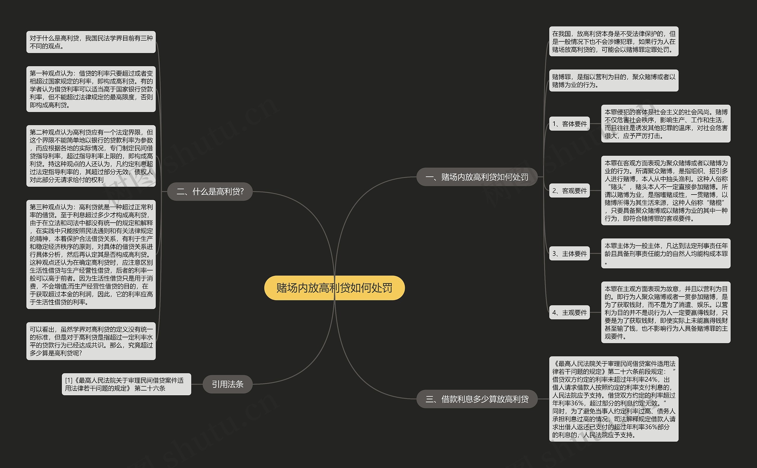 赌场内放高利贷如何处罚思维导图