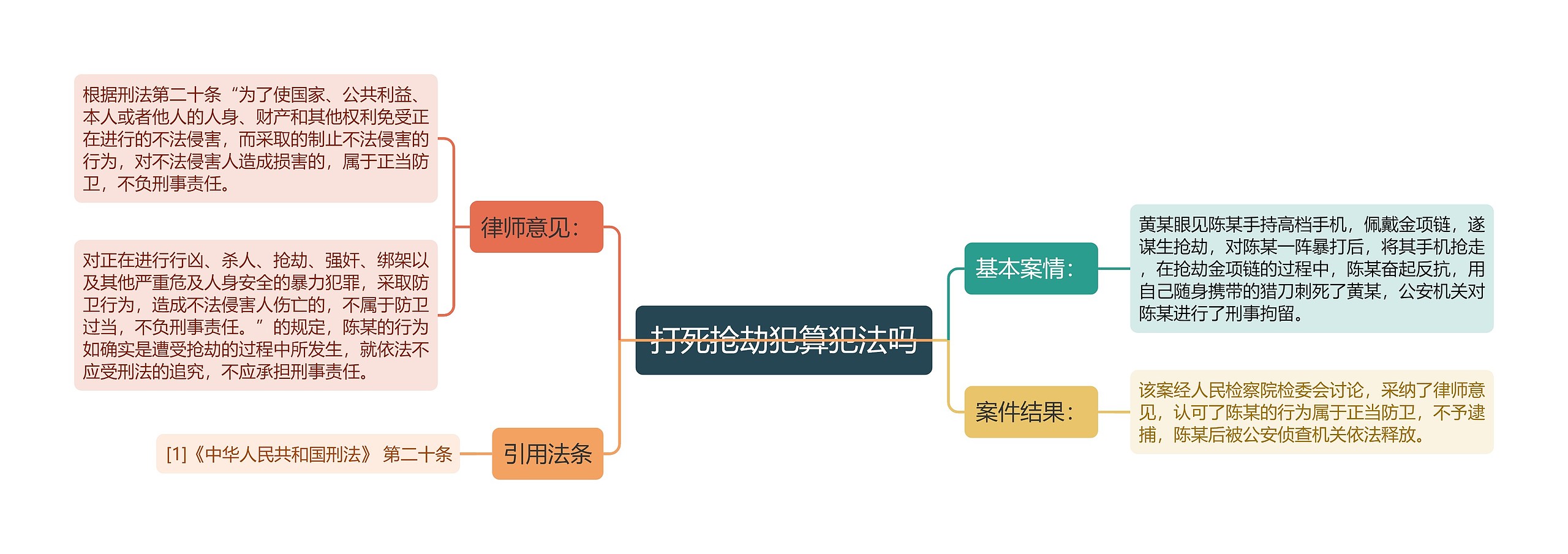 打死抢劫犯算犯法吗