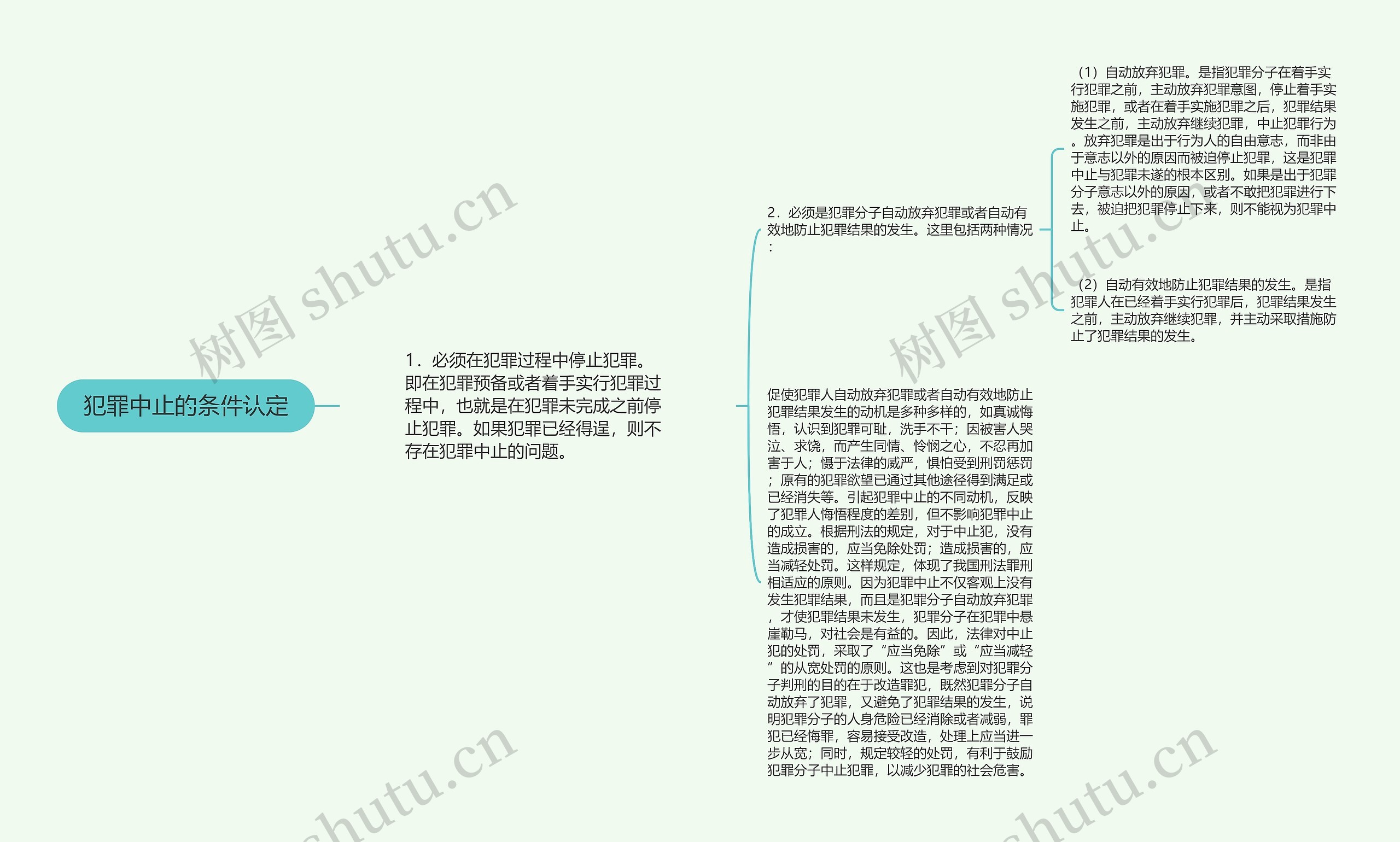 犯罪中止的条件认定思维导图