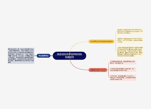 两会时间2020召开时间和结束时间