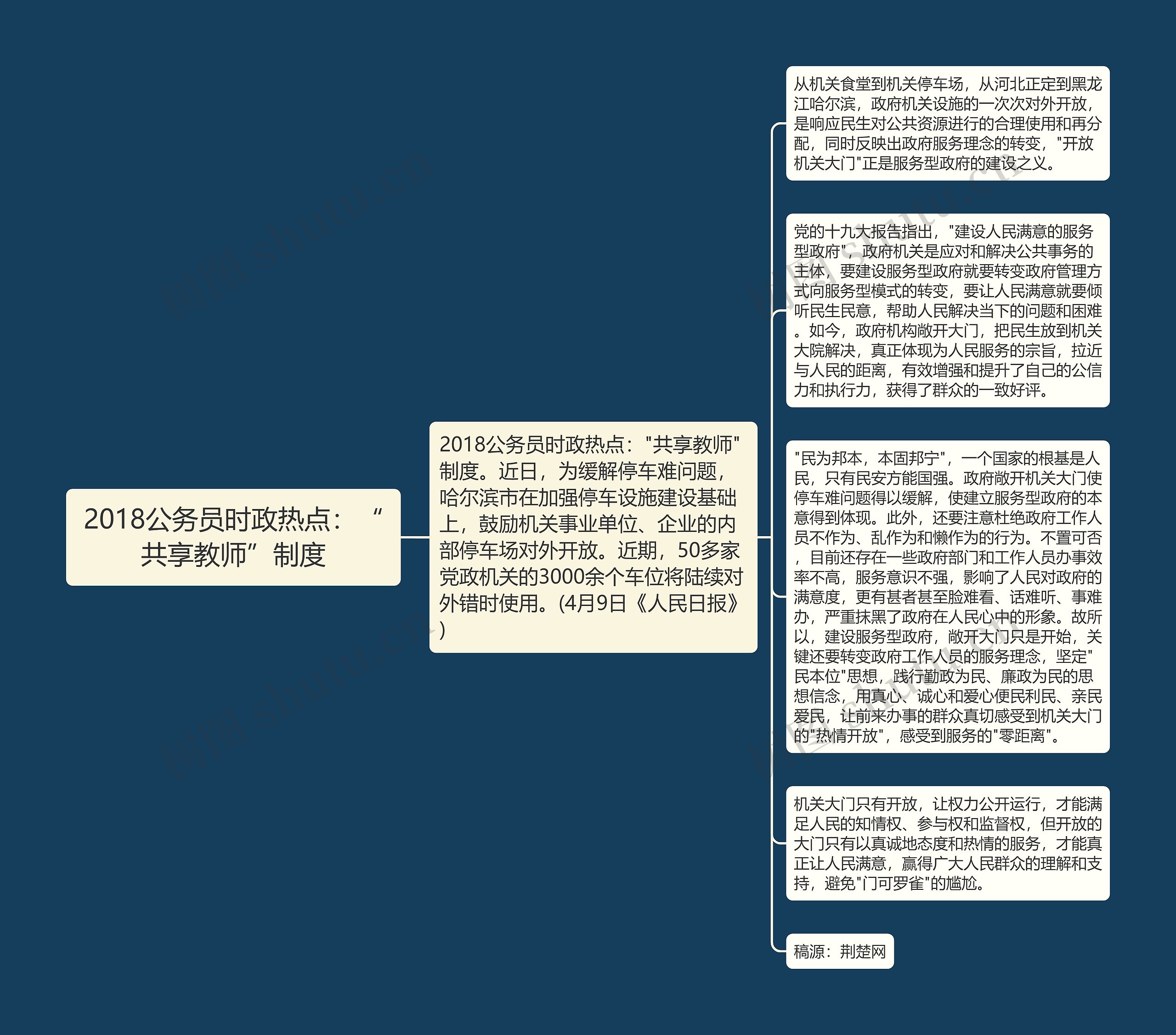 2018公务员时政热点：“共享教师”制度