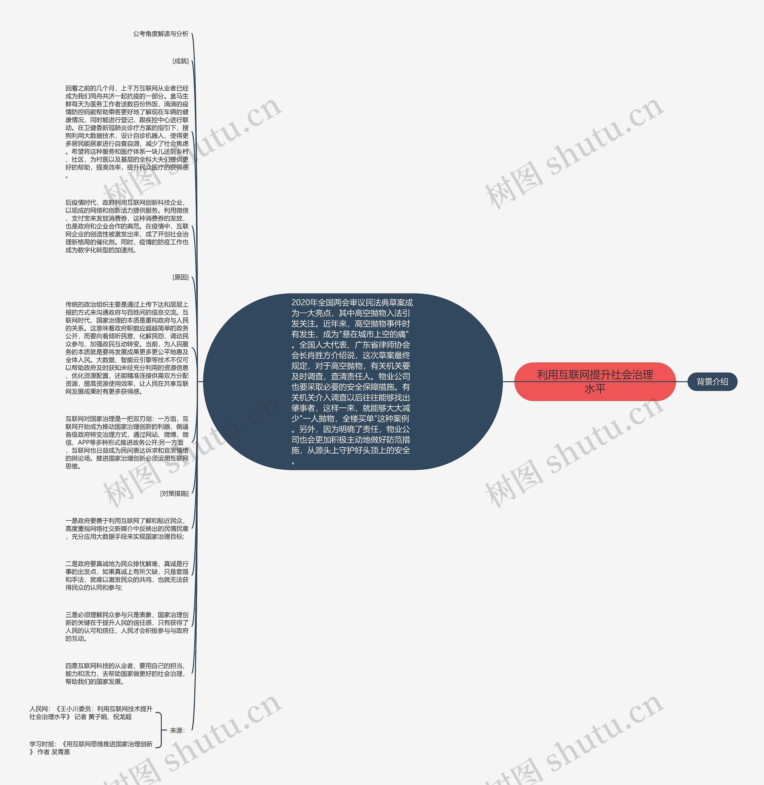 利用互联网提升社会治理水平思维导图