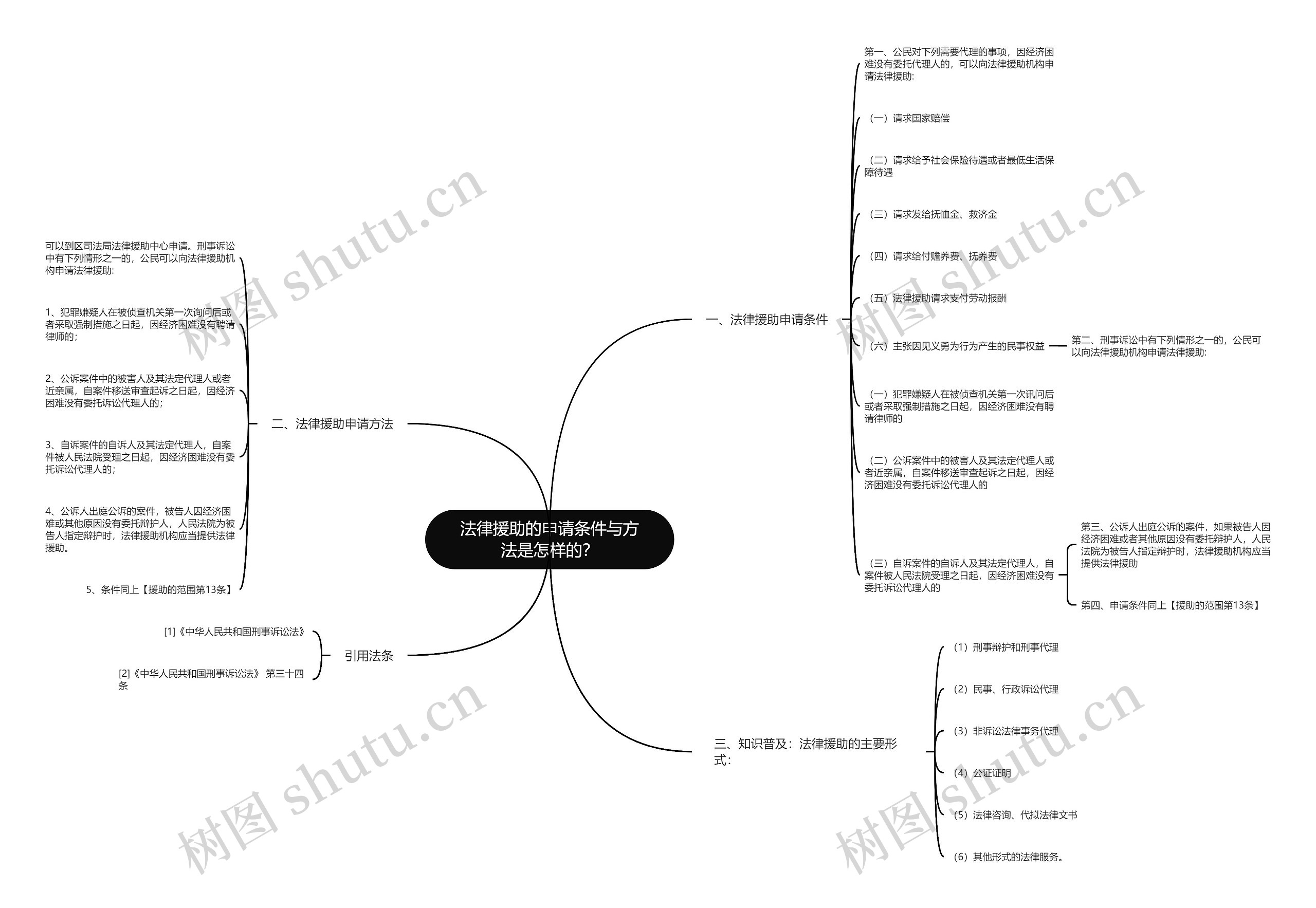 法律援助的申请条件与方法是怎样的? 法律援助的申请条件与方法是怎样的?