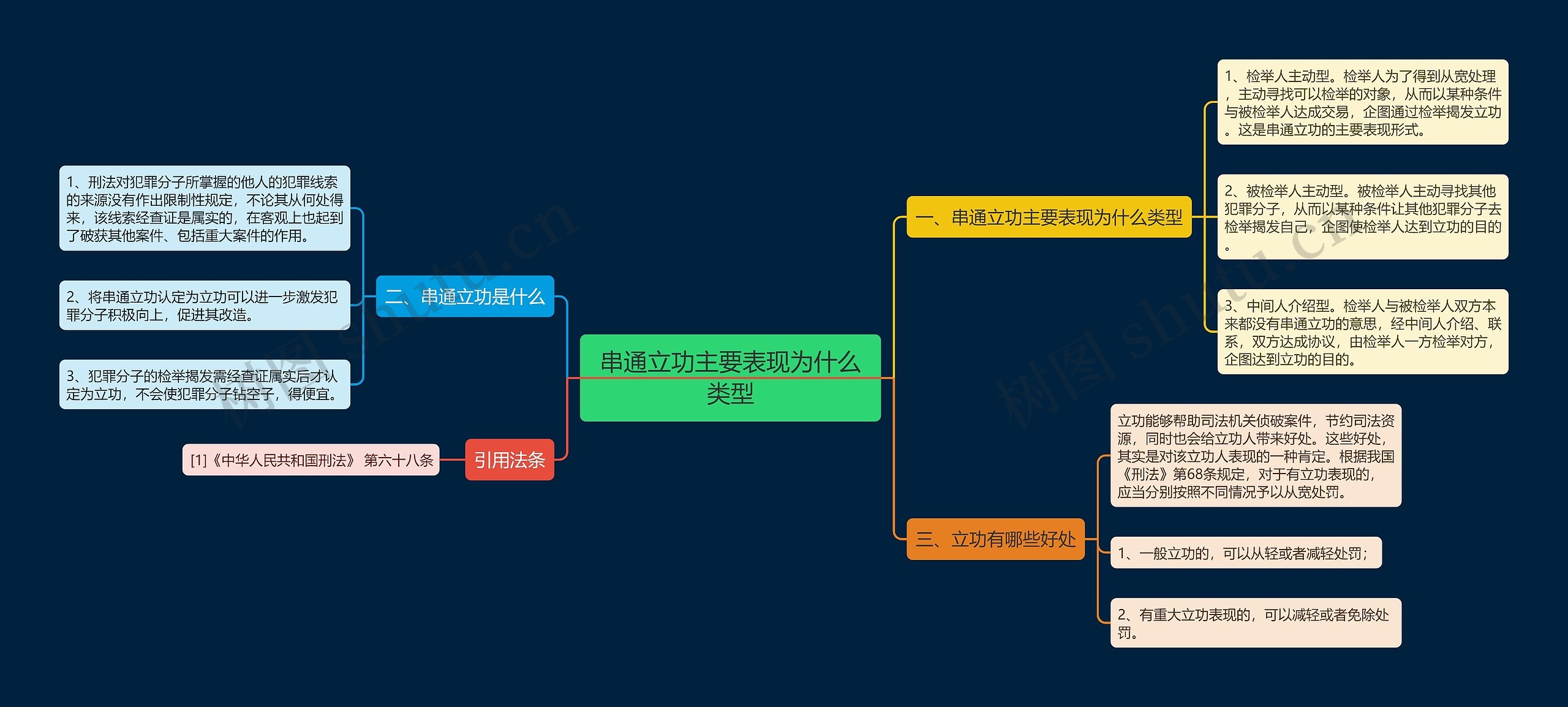 串通立功主要表现为什么类型