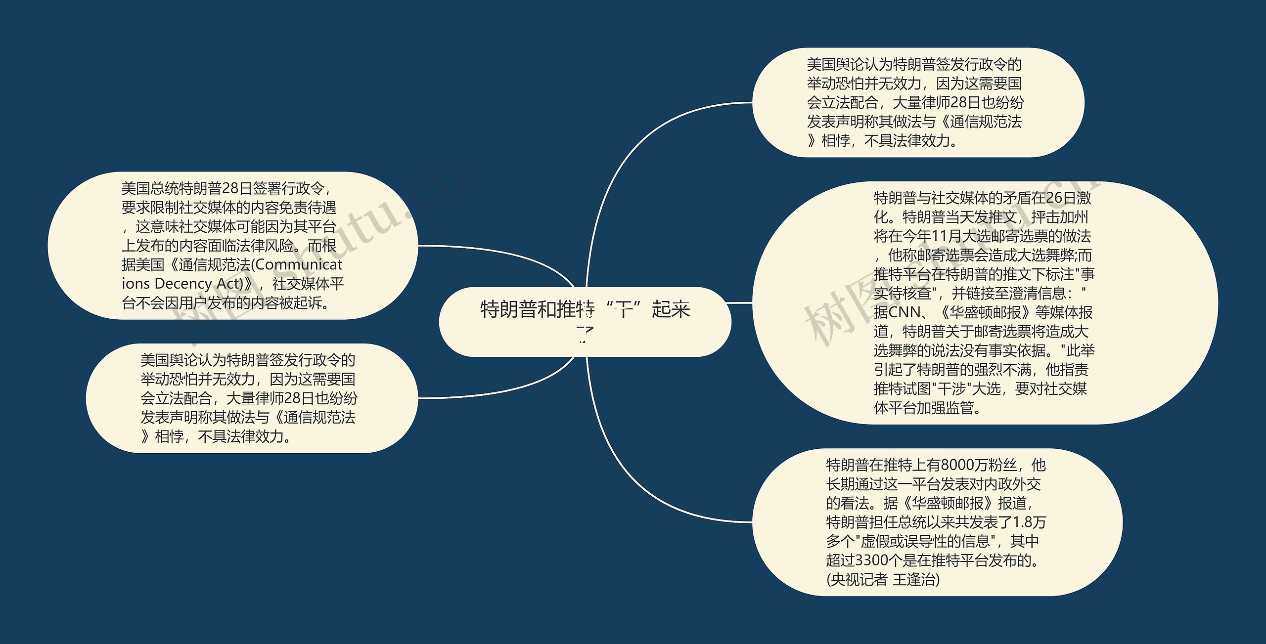 特朗普和推特“干”起来了