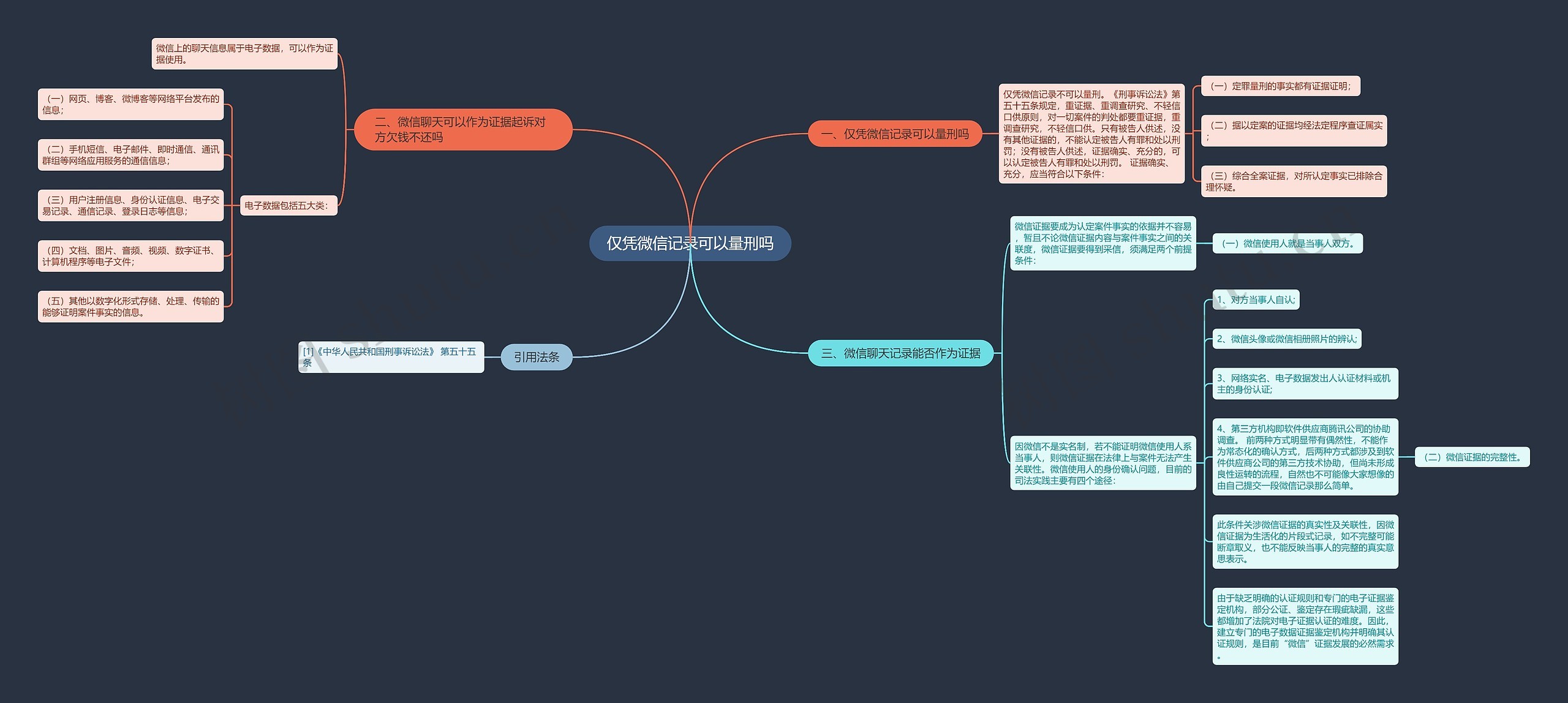 仅凭微信记录可以量刑吗思维导图
