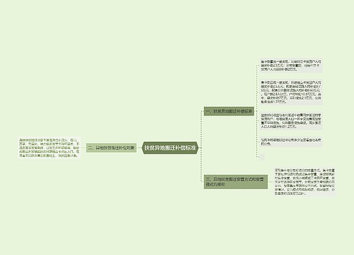 扶贫异地搬迁补偿标准