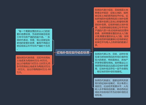 征地补偿应实行动态标准