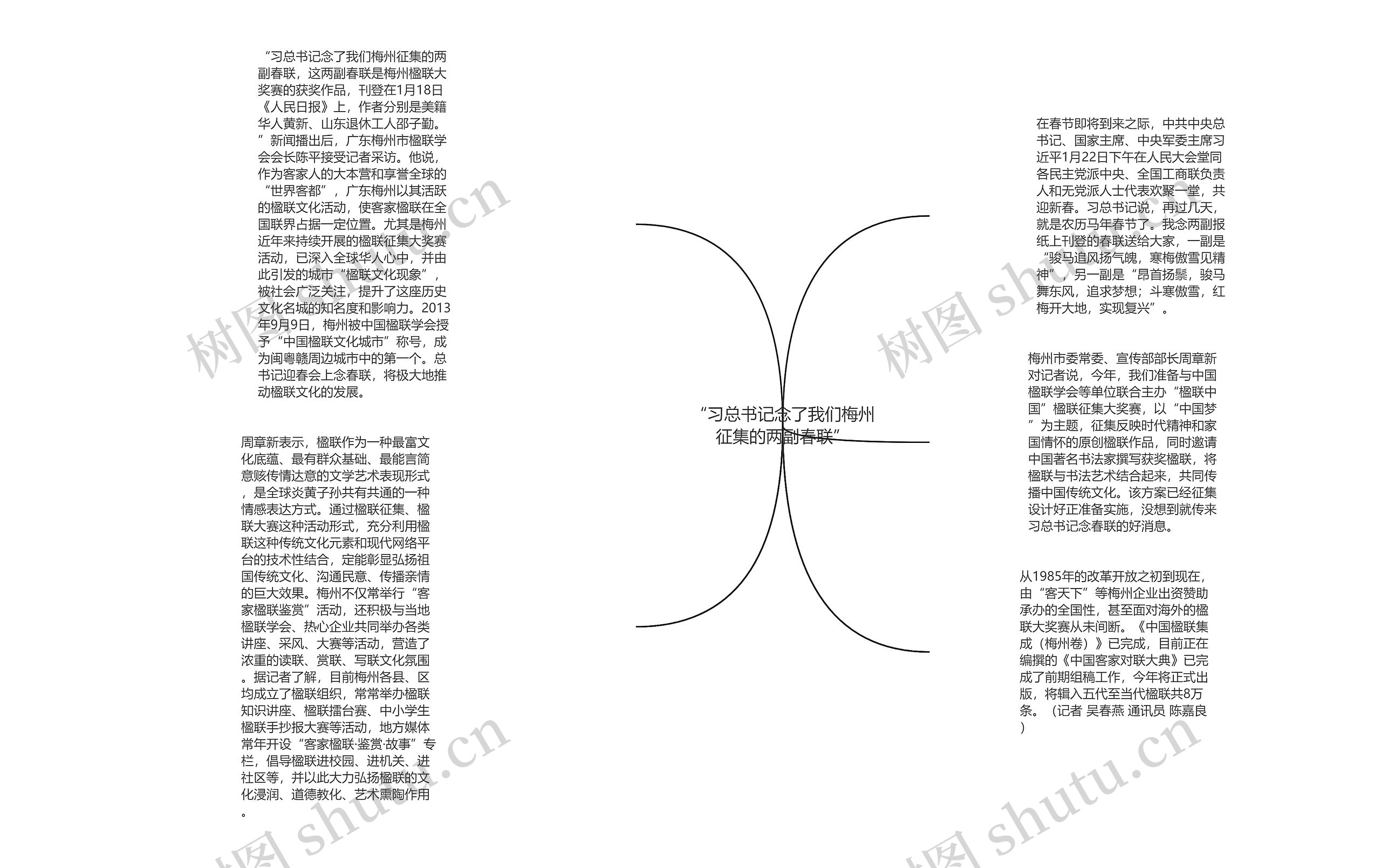 “习总书记念了我们梅州征集的两副春联”思维导图