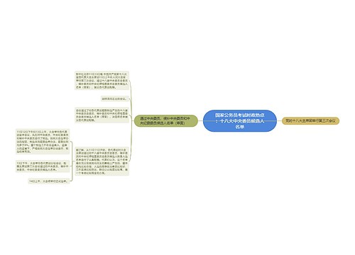 国家公务员考试时政热点：十八大中央委员候选人名单