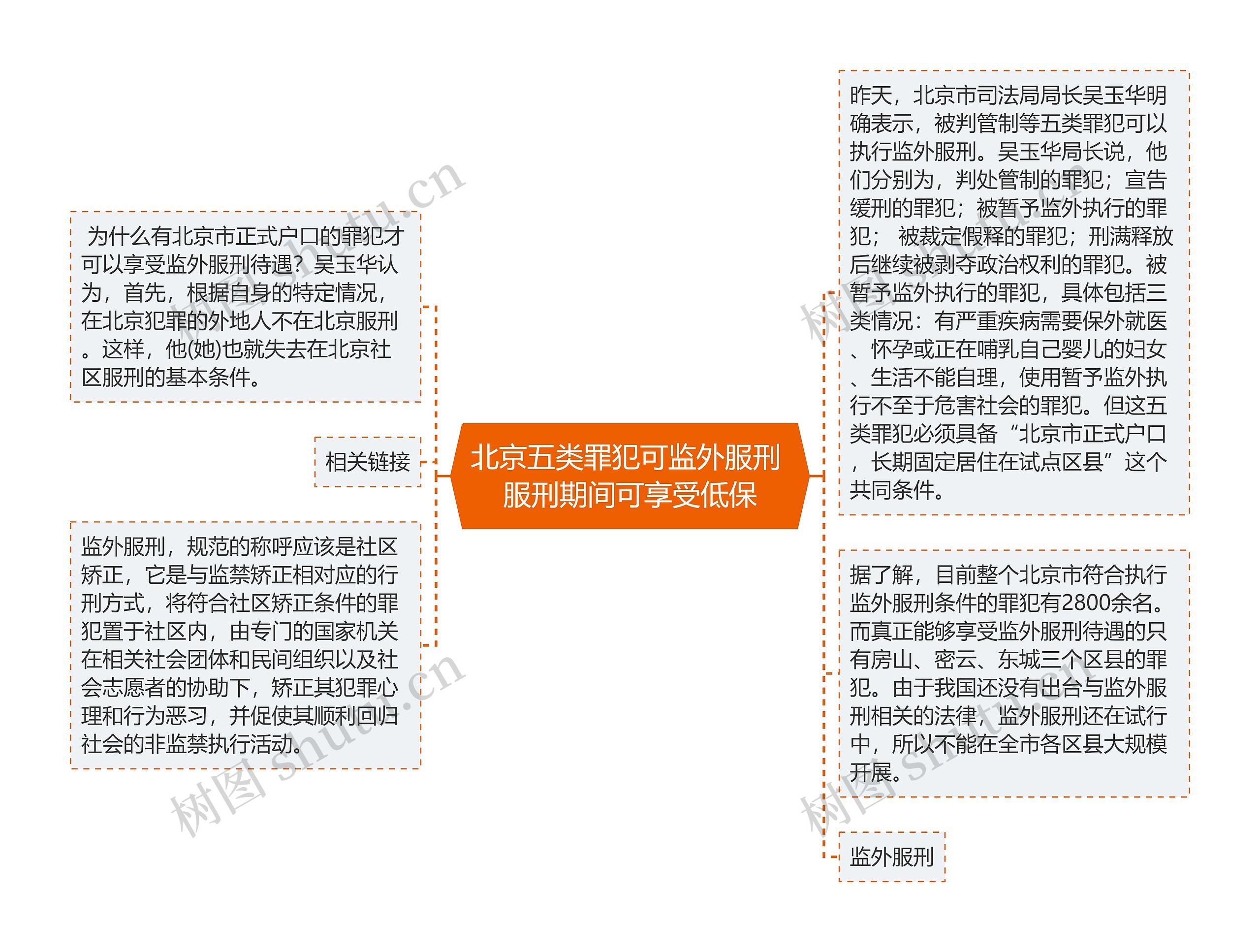 北京五类罪犯可监外服刑 服刑期间可享受低保