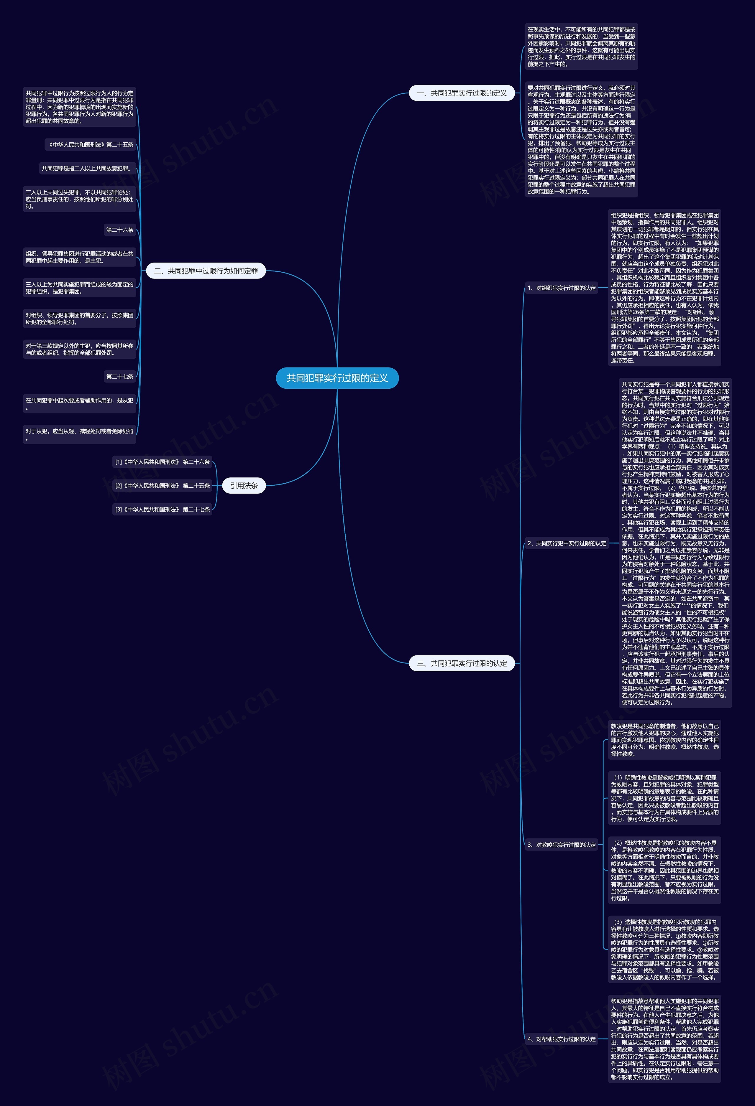共同犯罪实行过限的定义思维导图