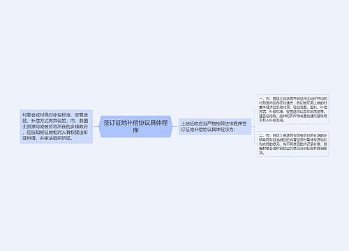 签订征地补偿协议具体程序