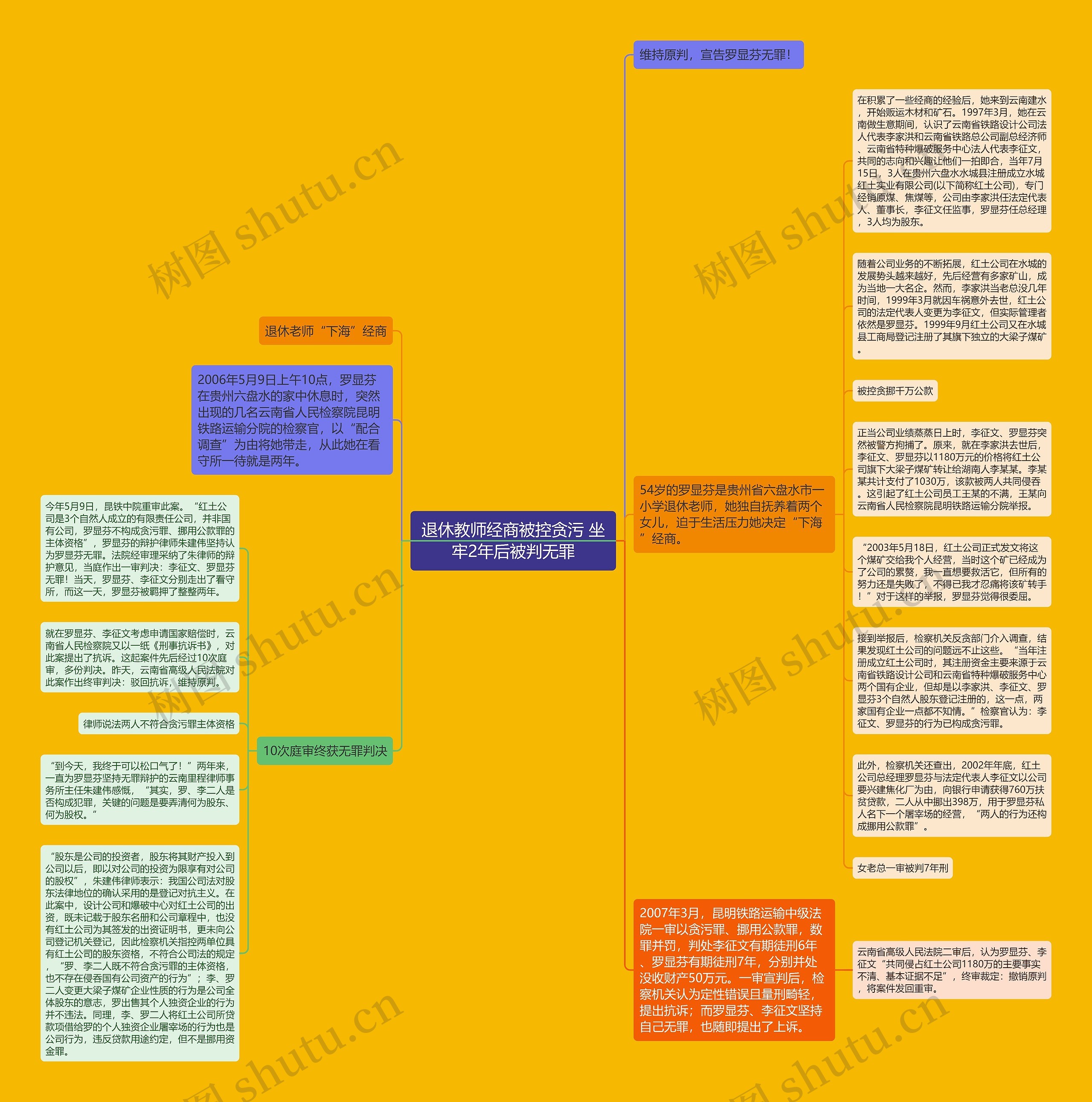 退休教师经商被控贪污 坐牢2年后被判无罪思维导图