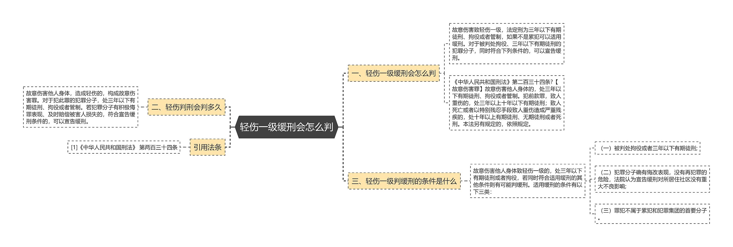 轻伤一级缓刑会怎么判