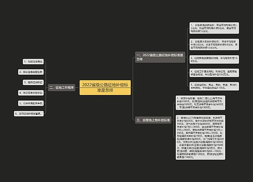 2022省级公路征地补偿标准是怎样