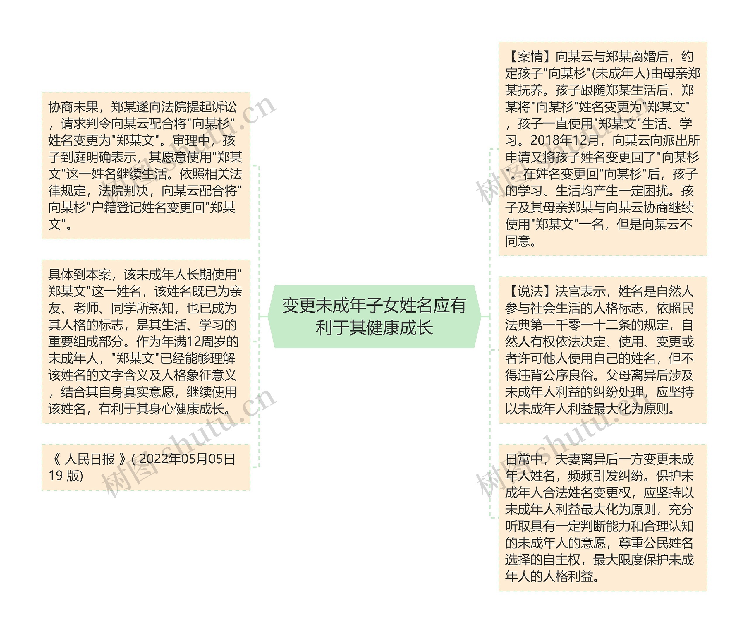 变更未成年子女姓名应有利于其健康成长