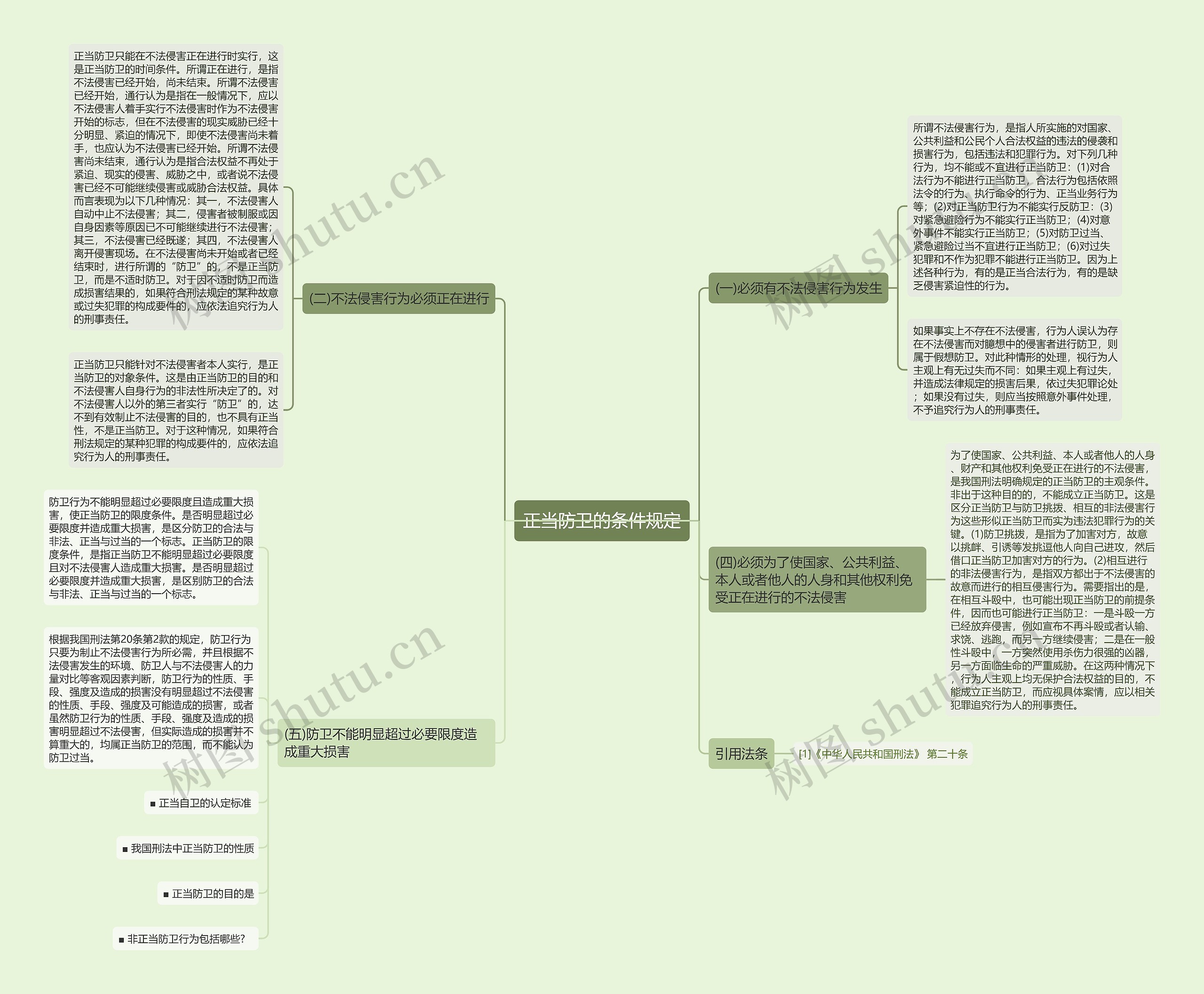 正当防卫的条件规定思维导图