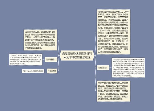 房屋异议登记是真正权利人及时维权的合法途径