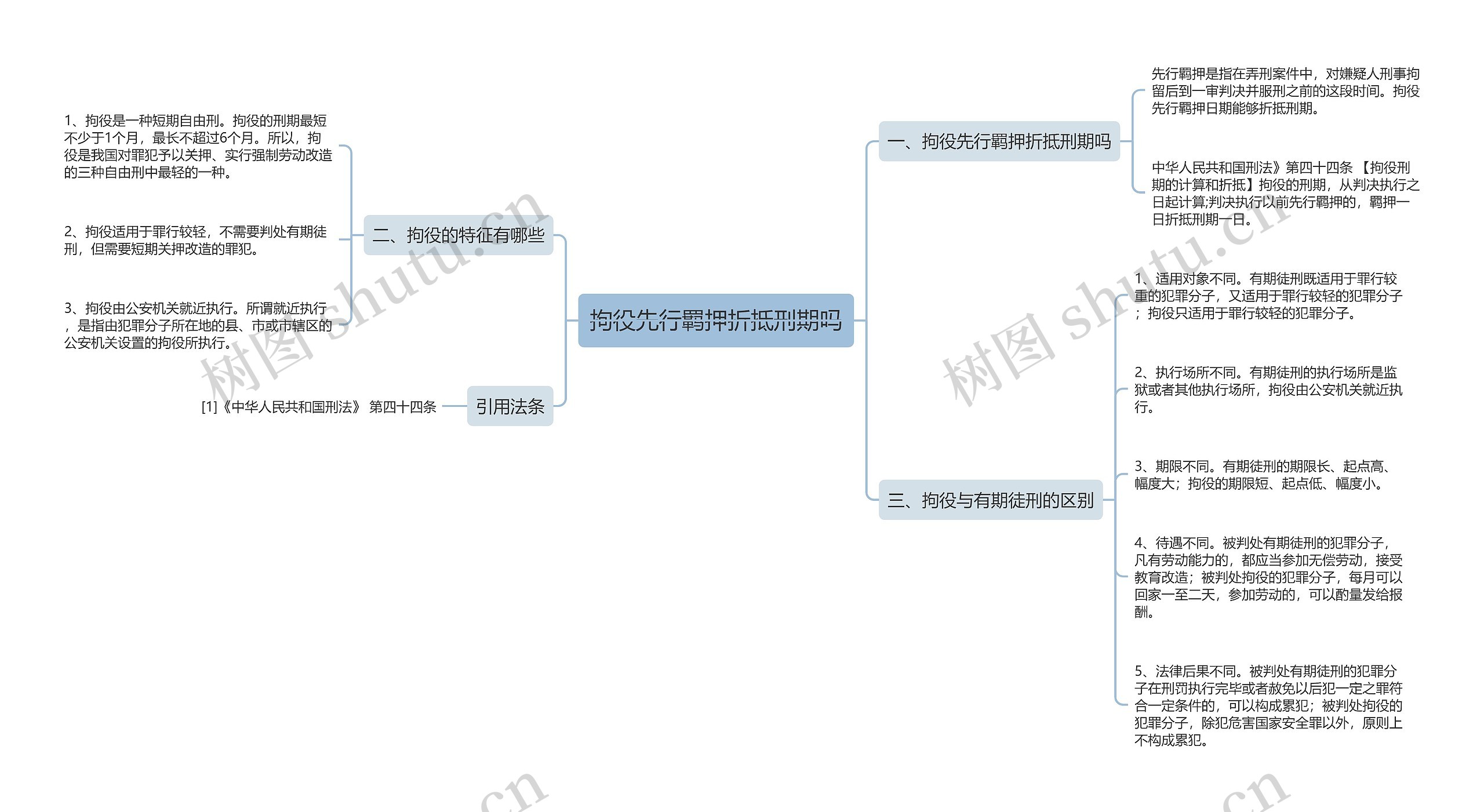 拘役先行羁押折抵刑期吗思维导图