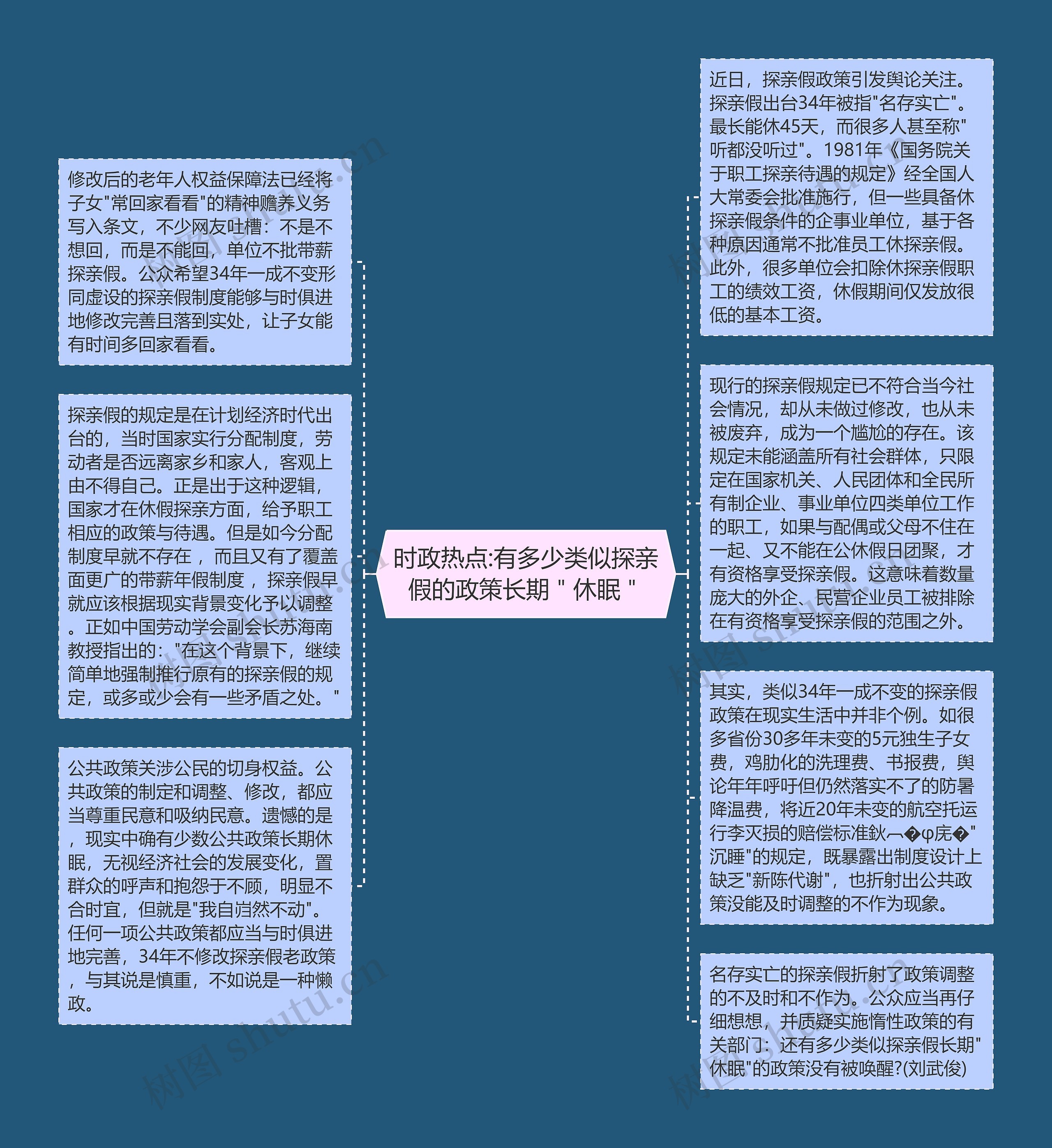 时政热点:有多少类似探亲假的政策长期＂休眠＂
