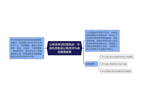 公务员考试时政热点：中央机关新录公务员90%来自普通家庭