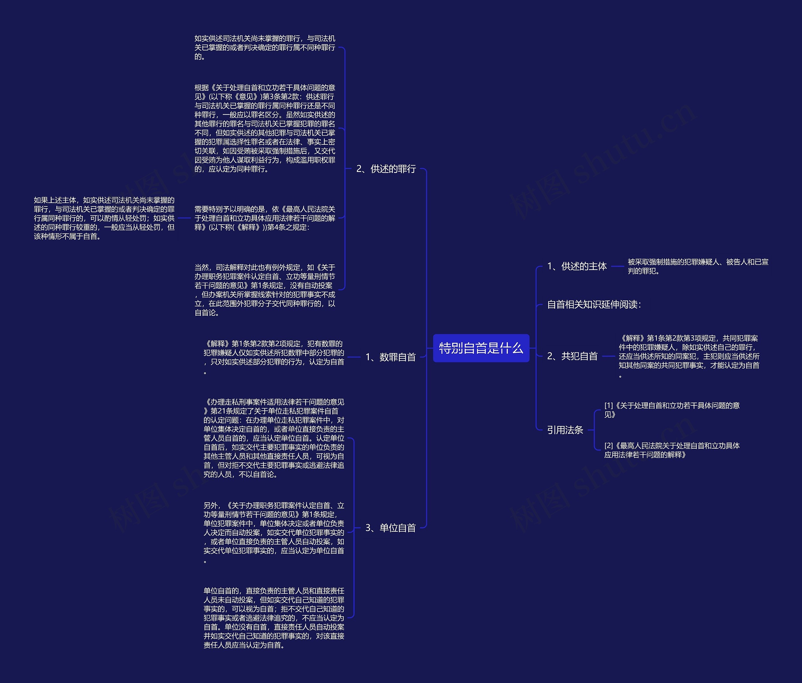 特别自首是什么 特别自首是什么