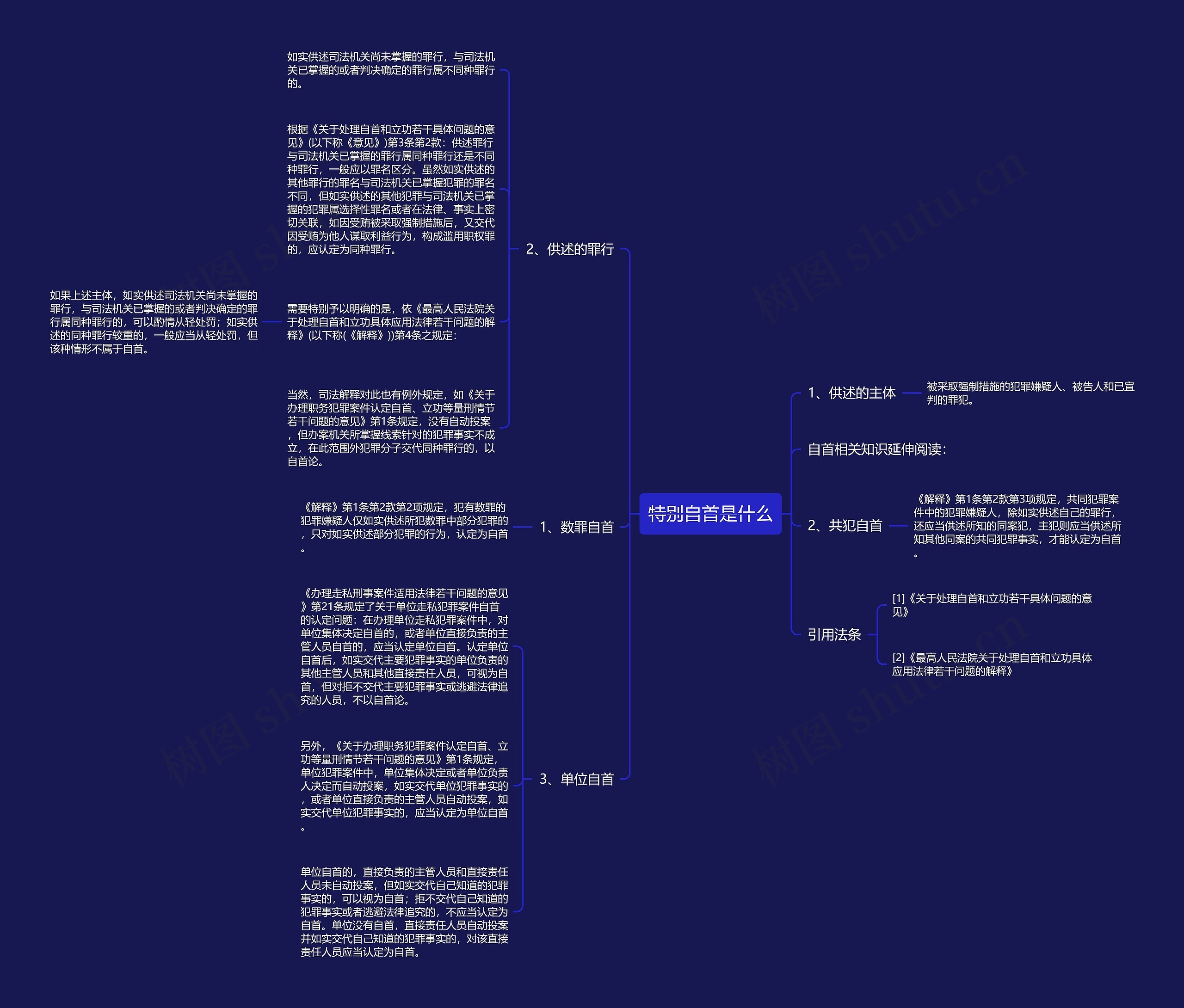 特别自首是什么思维导图