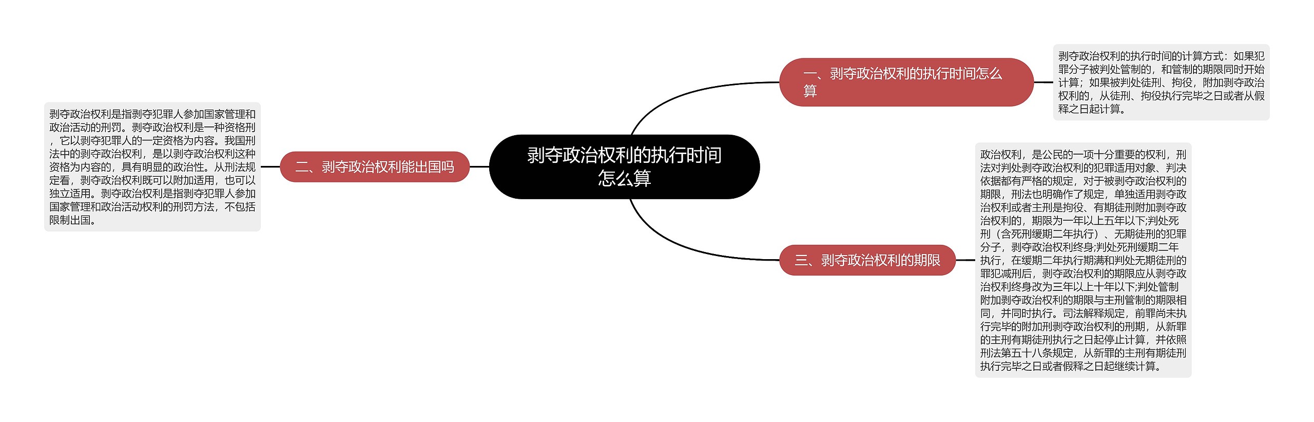 剥夺政治权利的执行时间怎么算