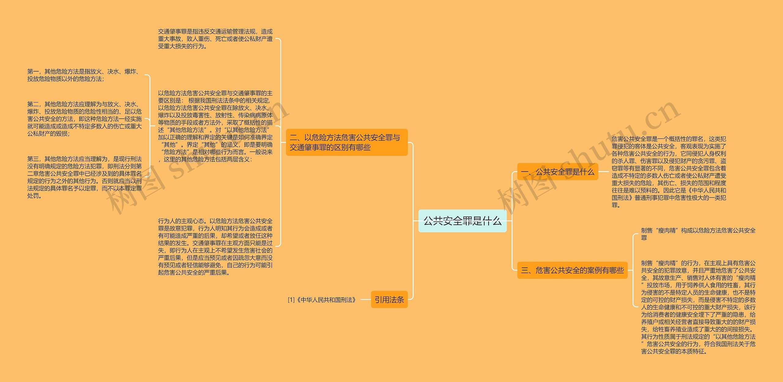 公共安全罪是什么思维导图